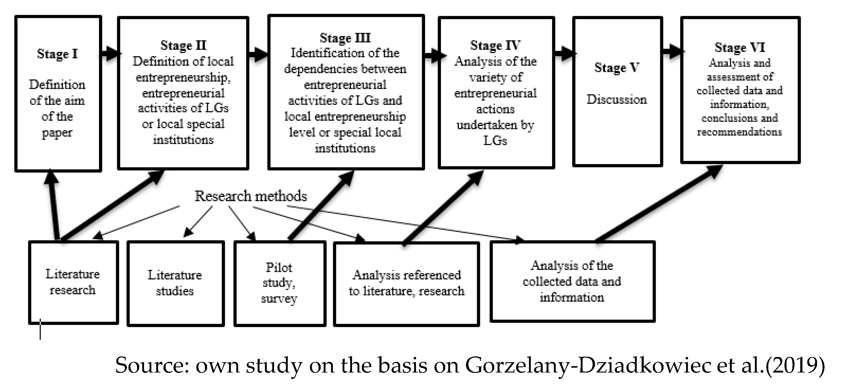 Energies 14 06328 g002 550