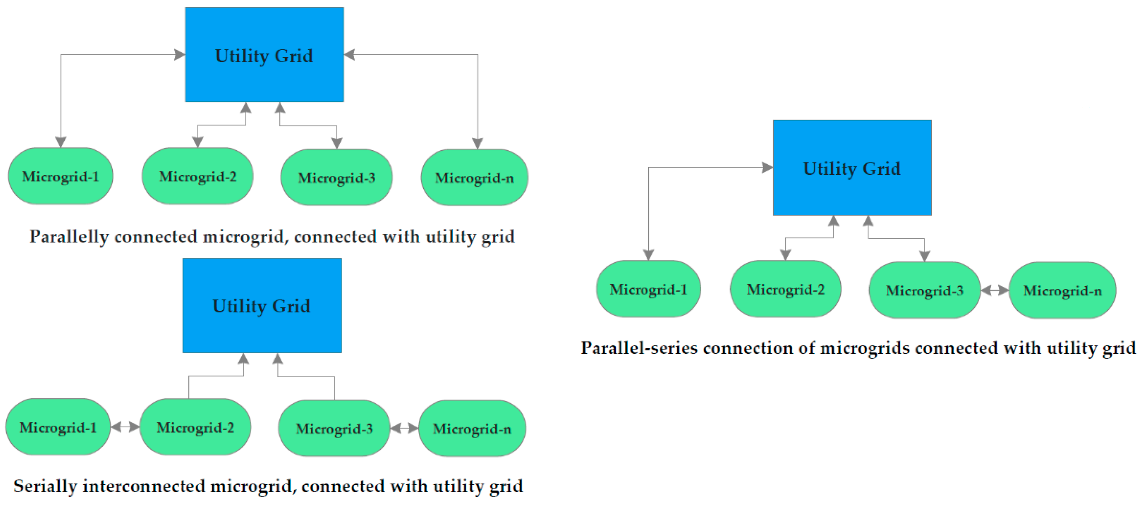 Energies 14 06329 g001 550