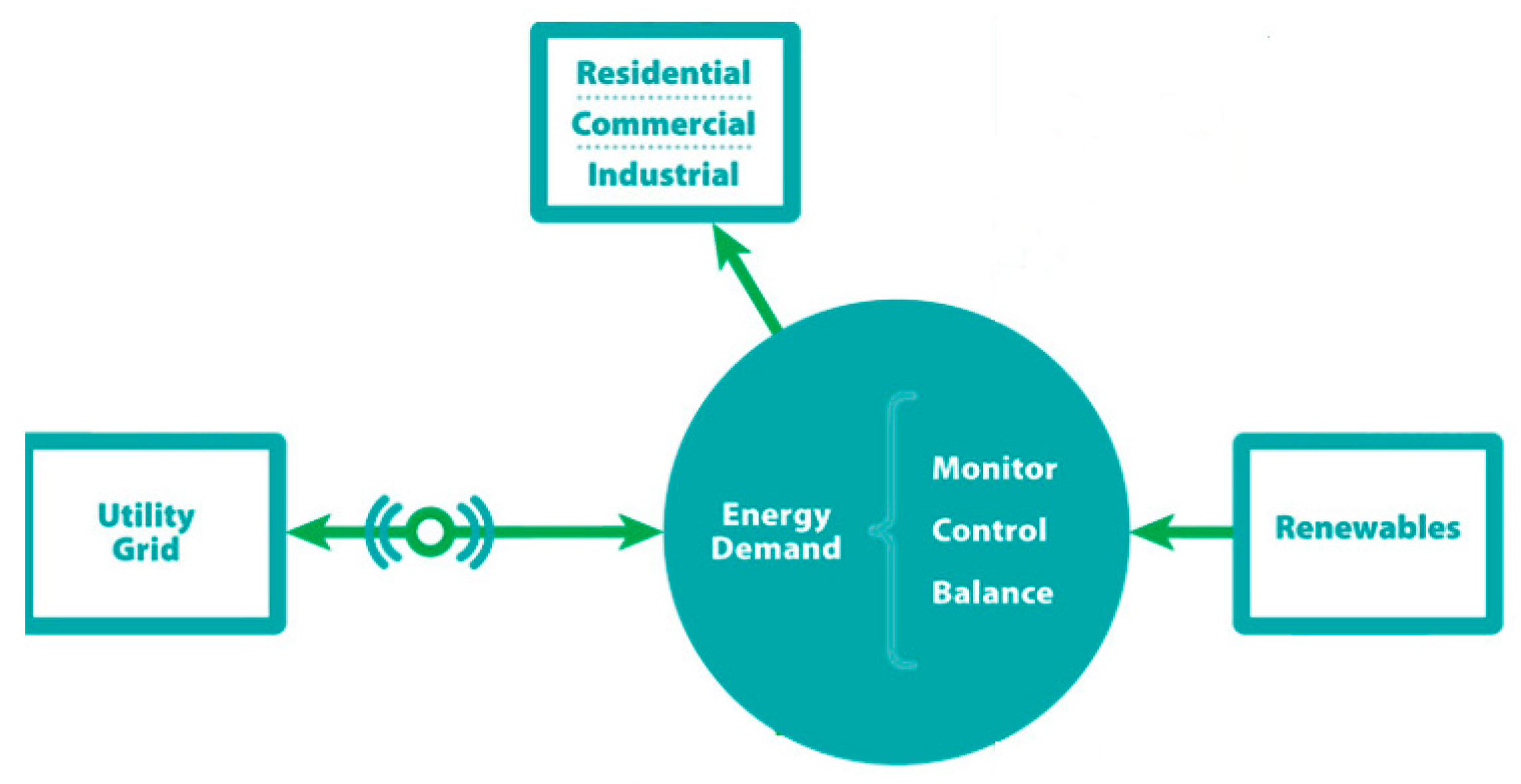 Energies 14 06329 g002 550