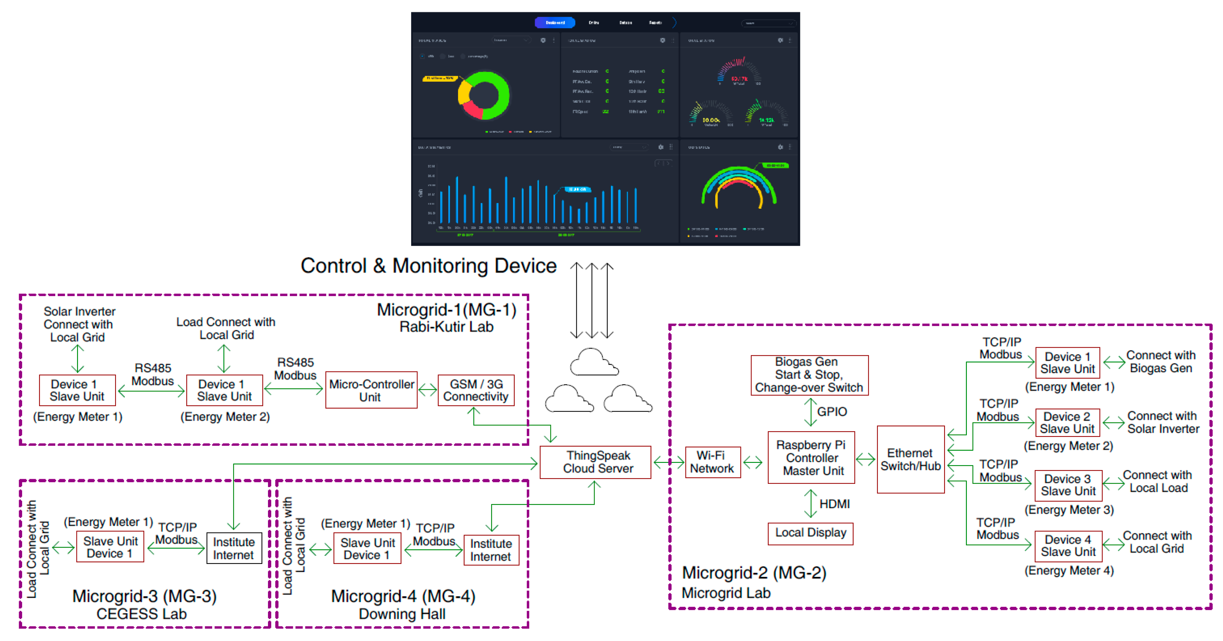 Energies 14 06329 g004 550