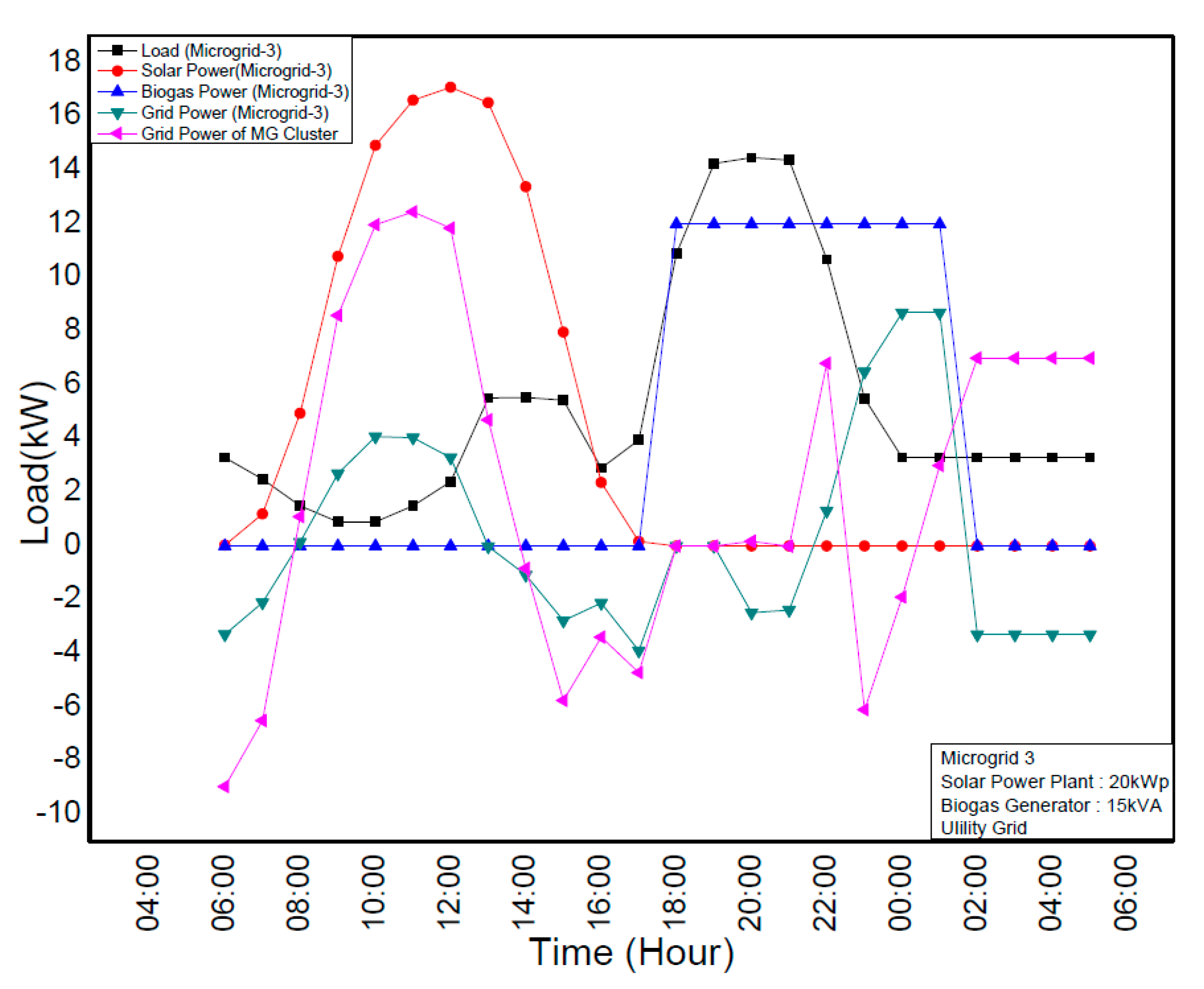 Energies 14 06329 g012 550