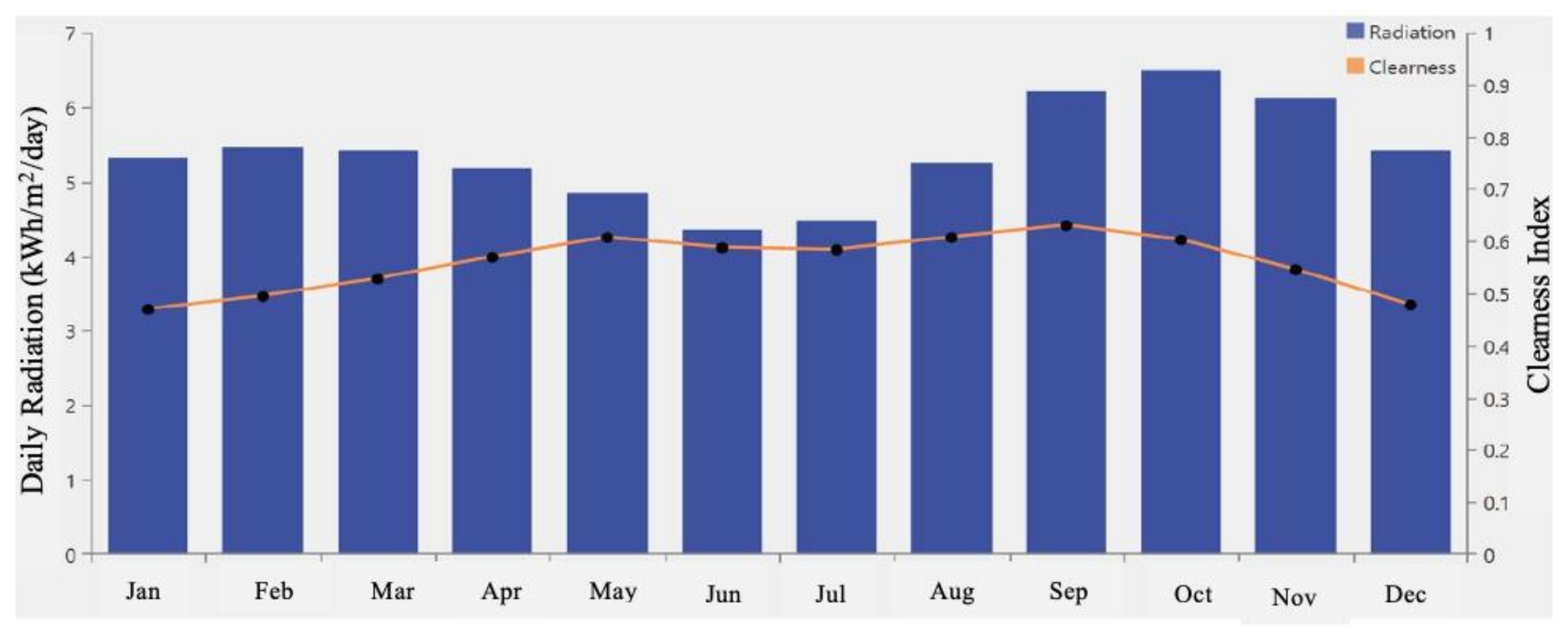 Energies 14 06330 g002
