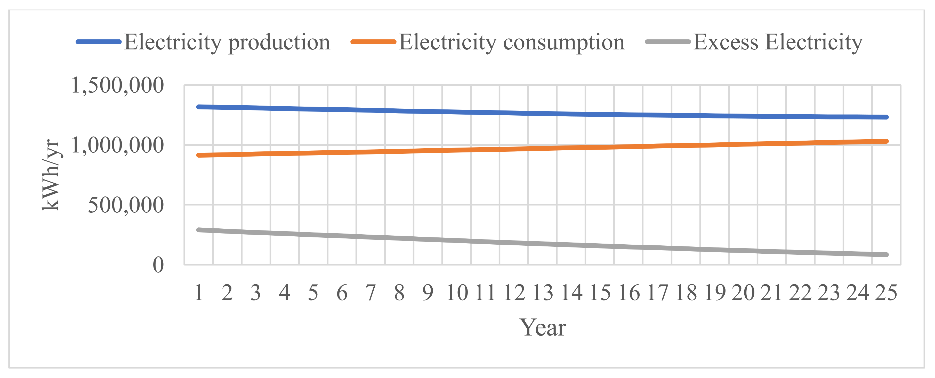 Energies 14 06330 g008