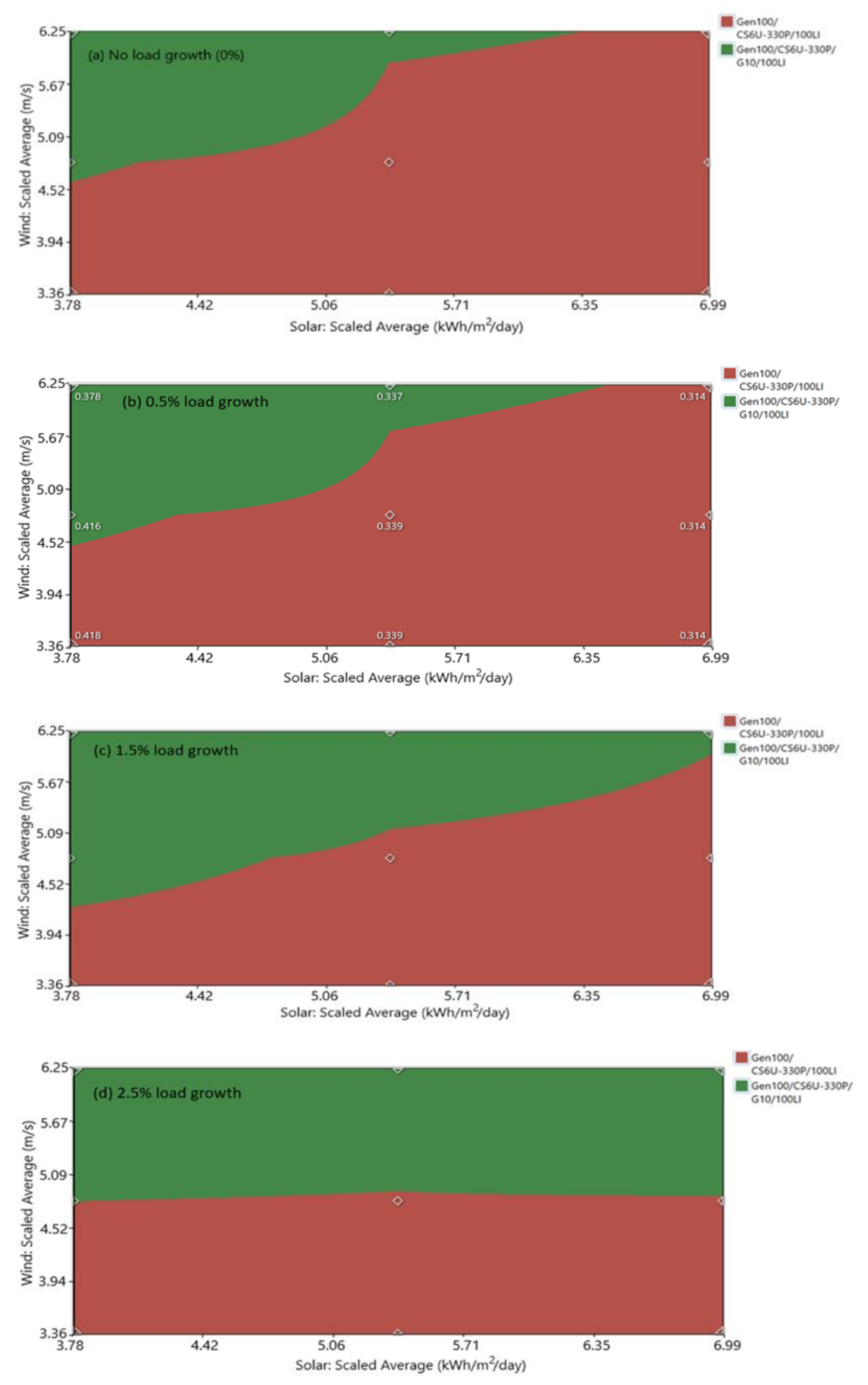 Energies 14 06330 g010