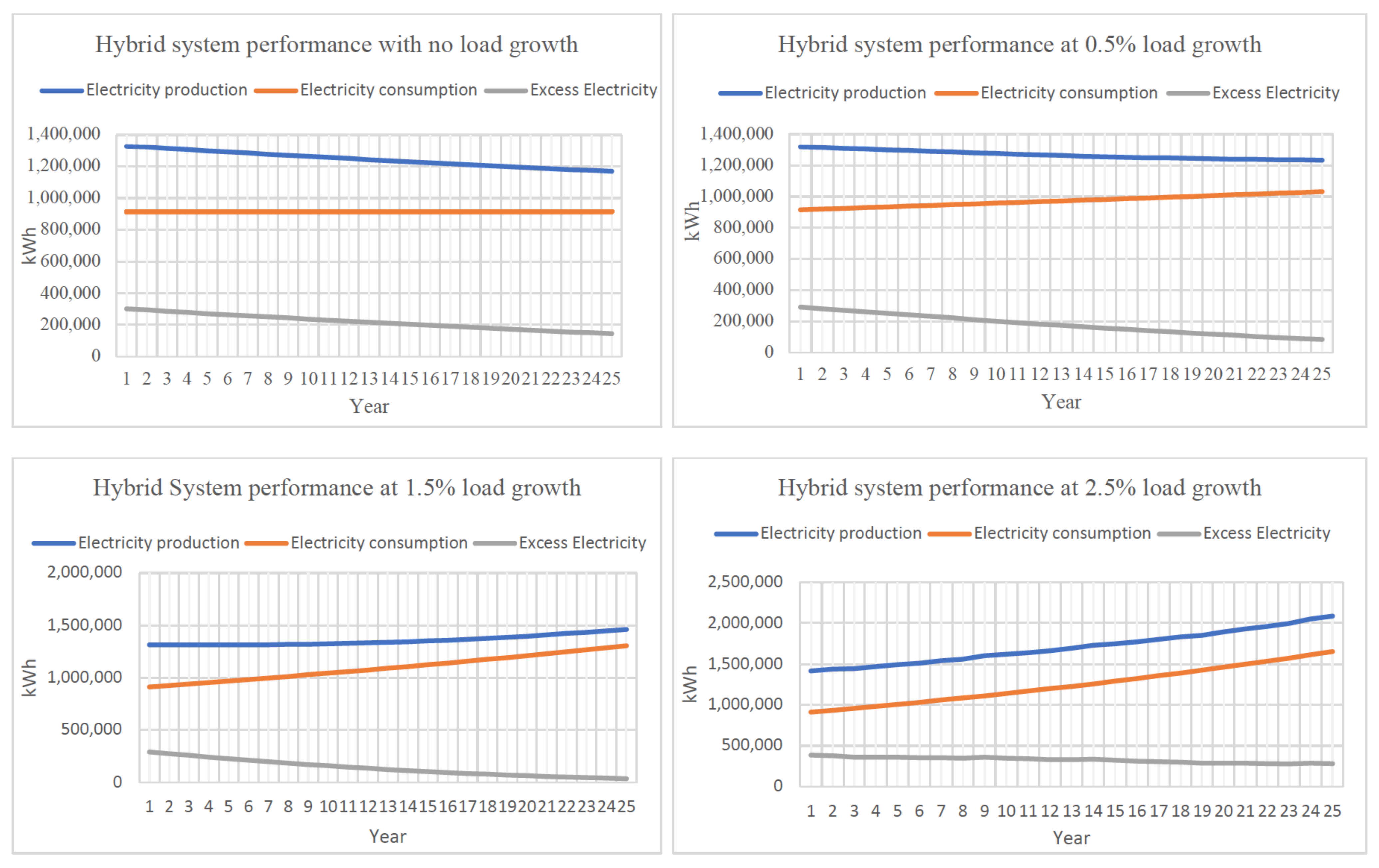 Energies 14 06330 g011