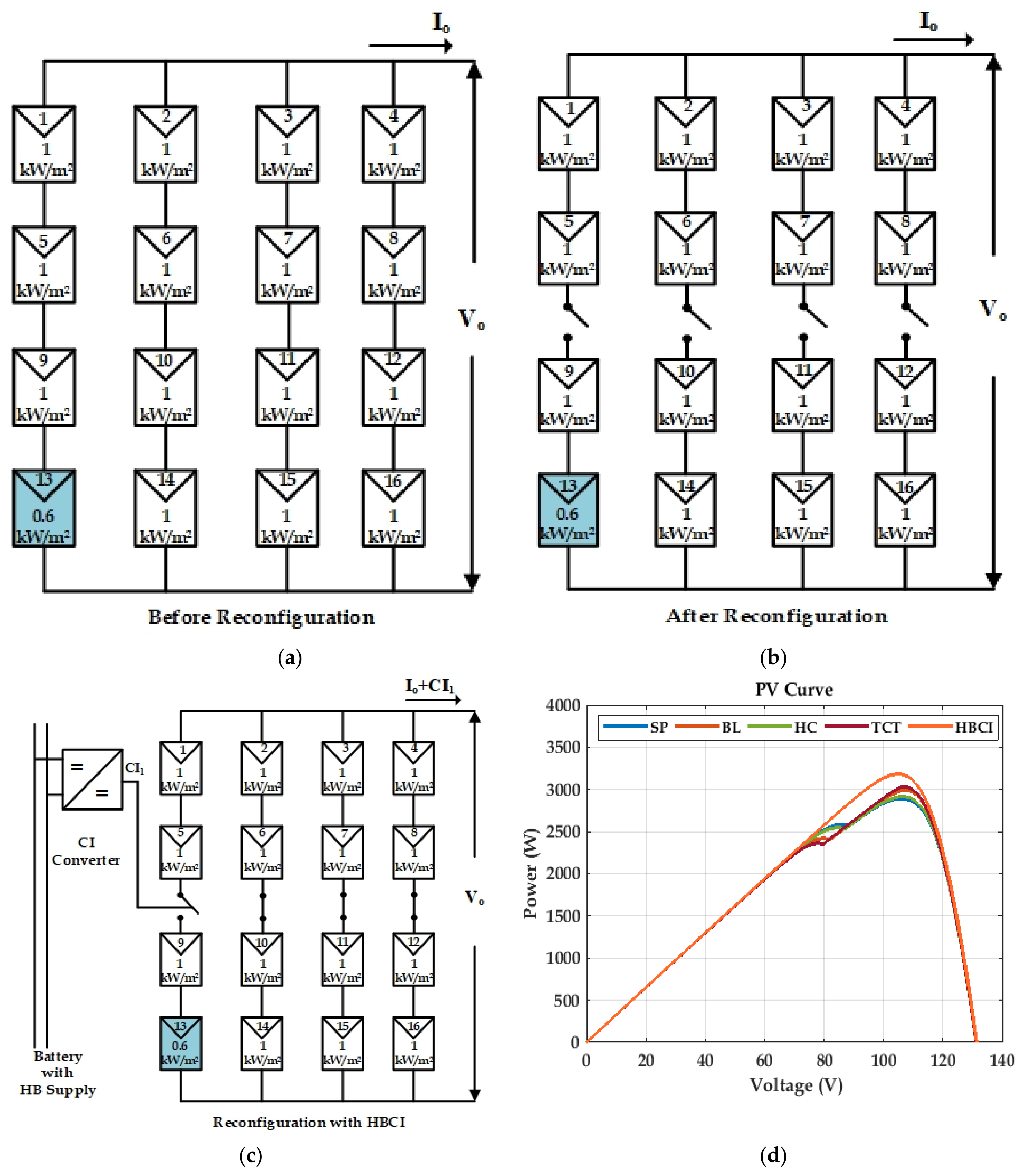 Energies 14 06332 g009