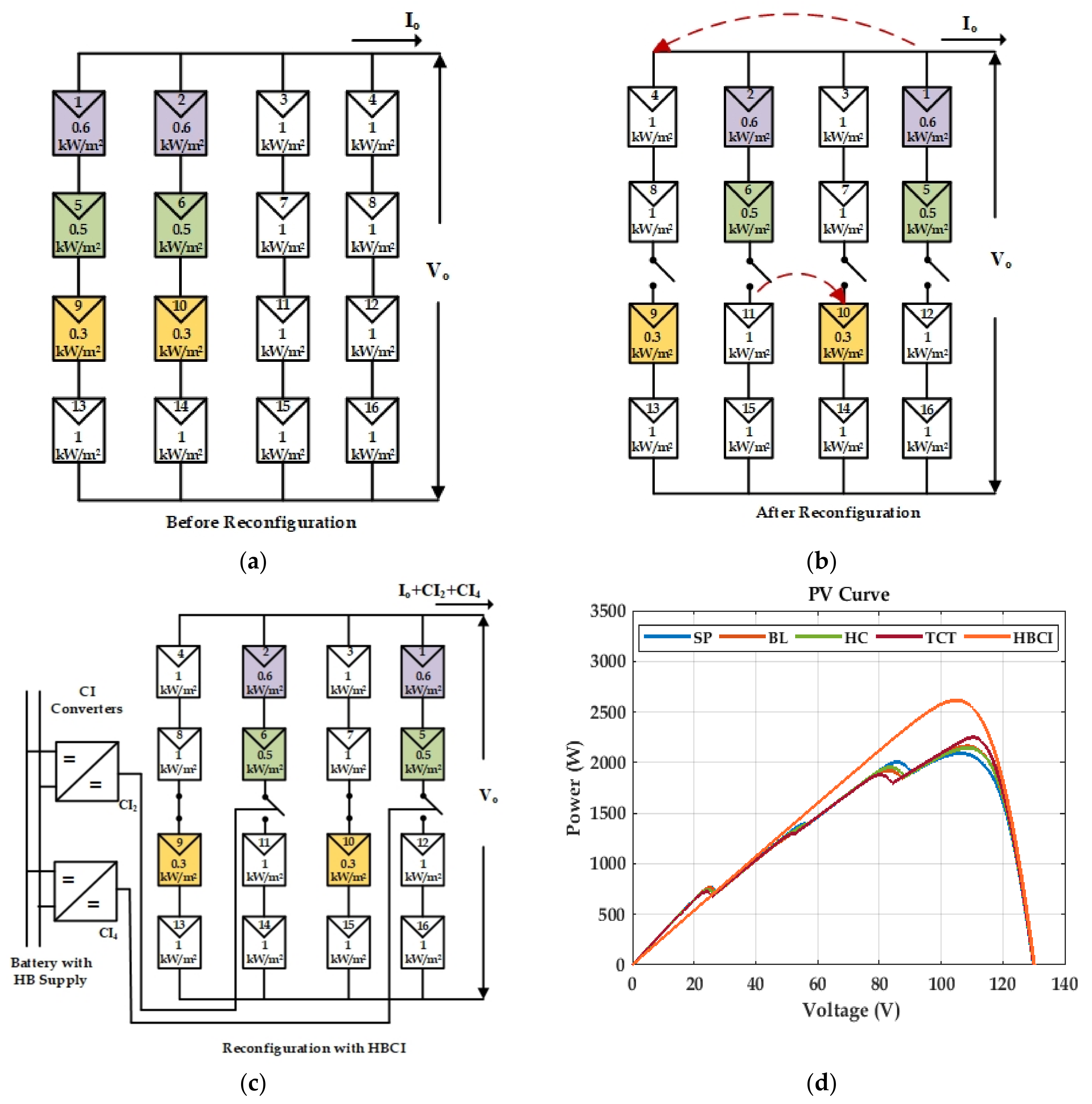 Energies 14 06332 g010