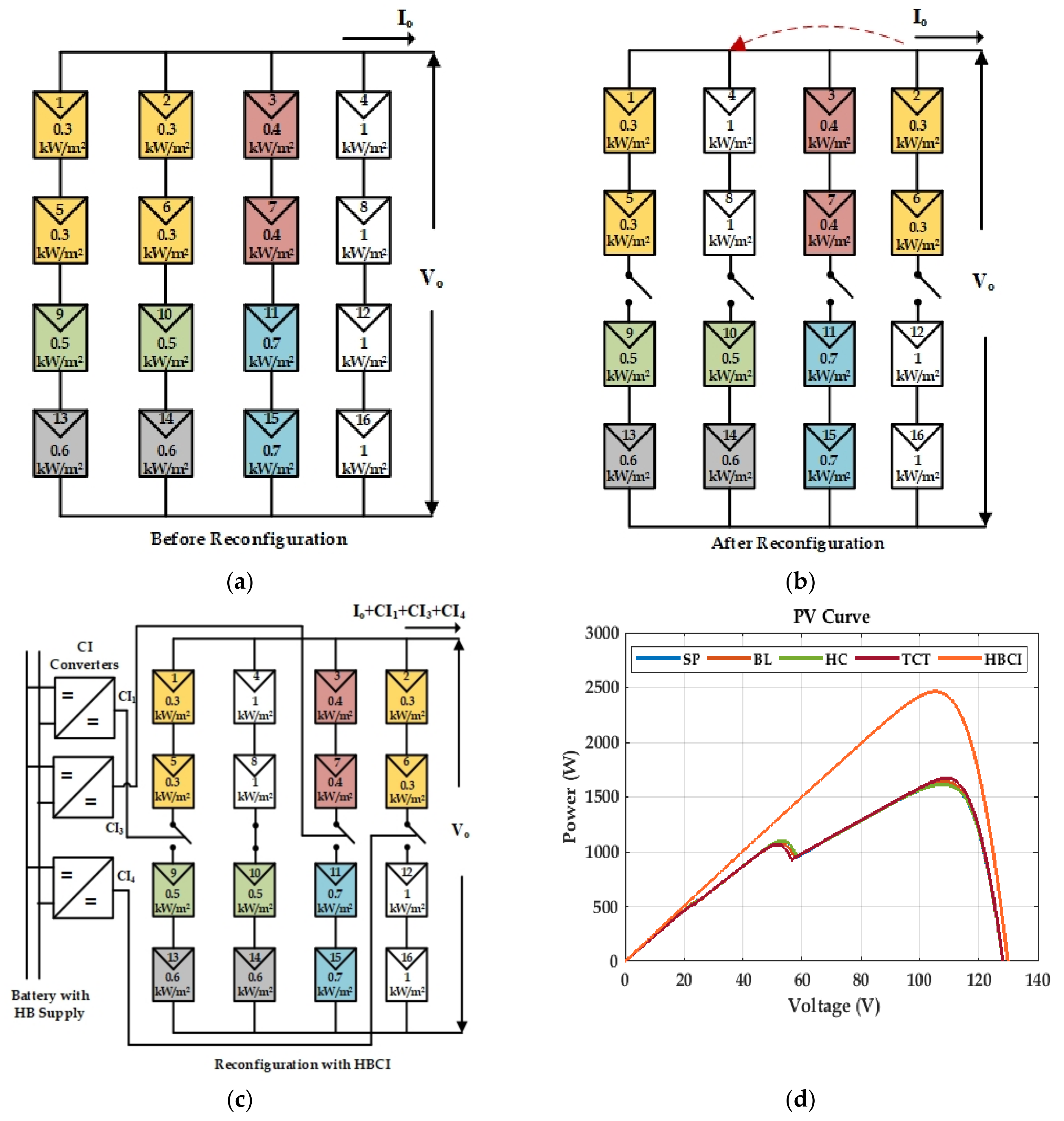 Energies 14 06332 g011