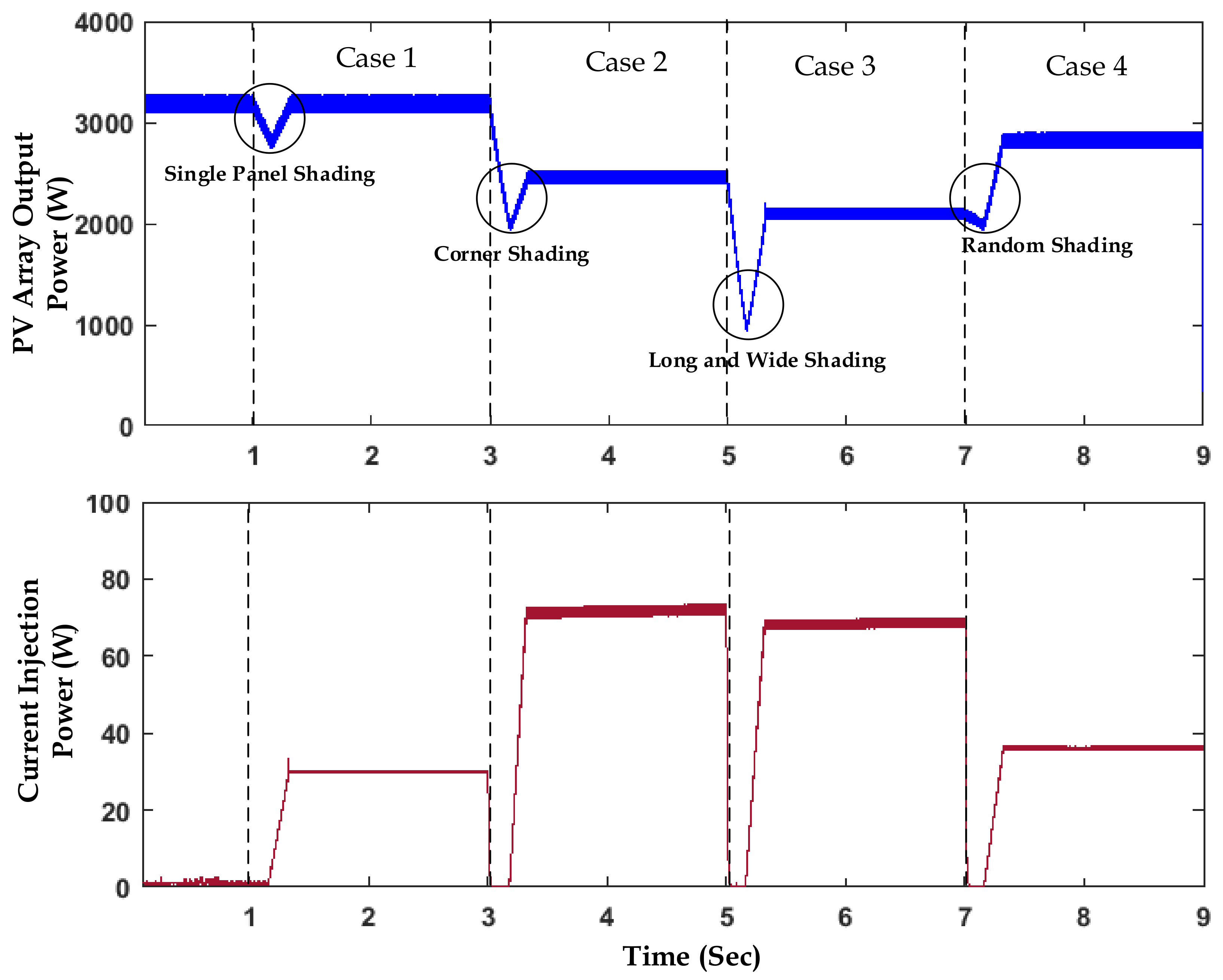 Energies 14 06332 g013