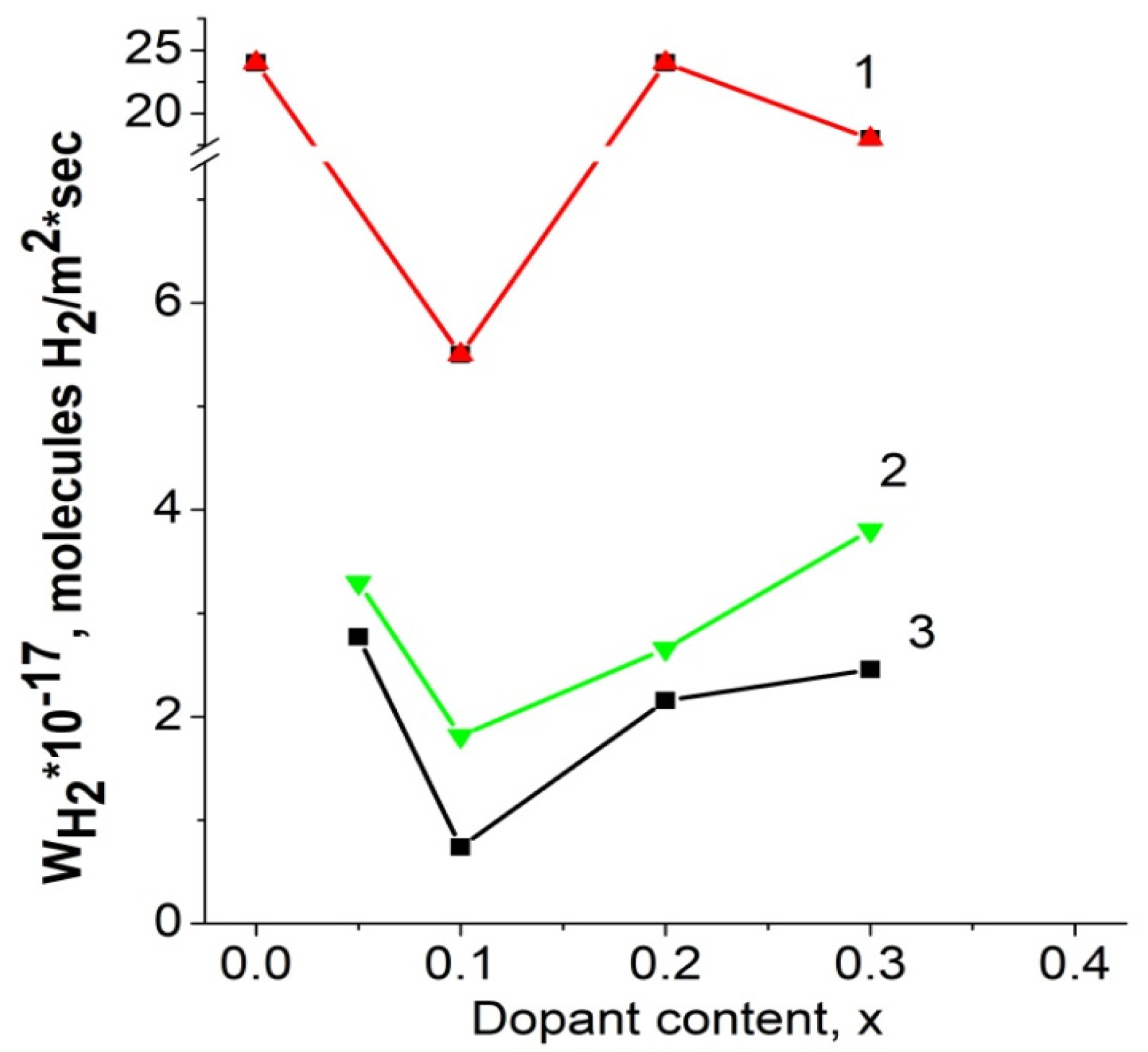 Energies 14 06334 g003