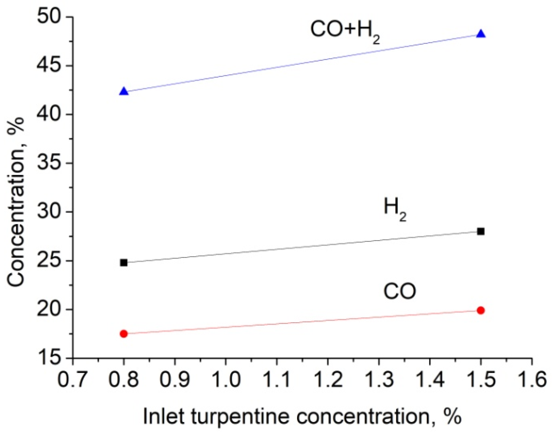Energies 14 06334 g012