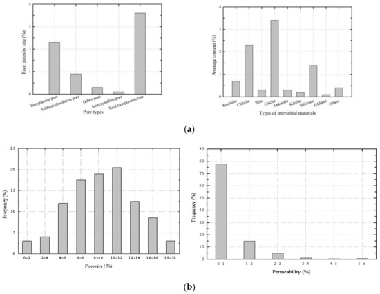 Using the Modified Resistivity–Porosity Cross Plot Method to