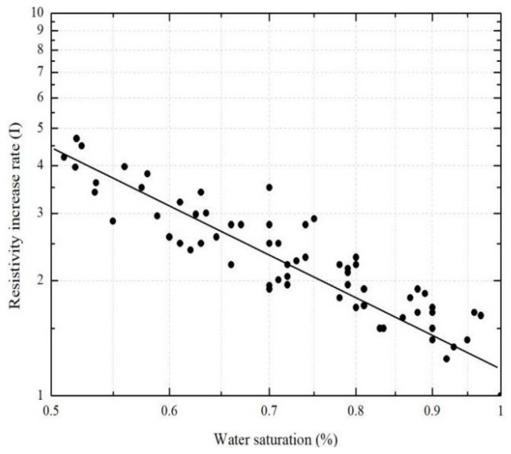 Energies 14 06335 g005 550
