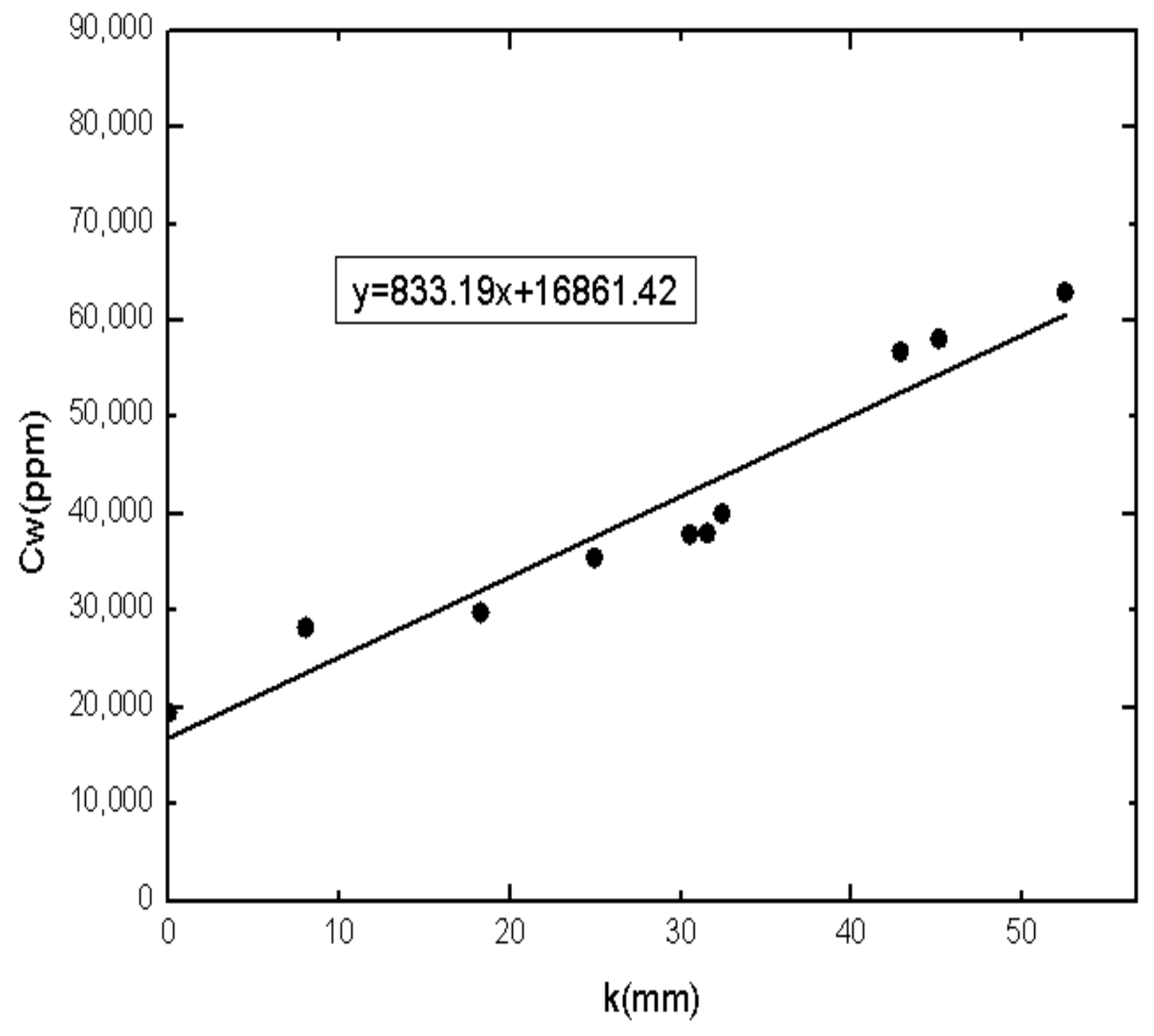 Energies 14 06335 g008 550