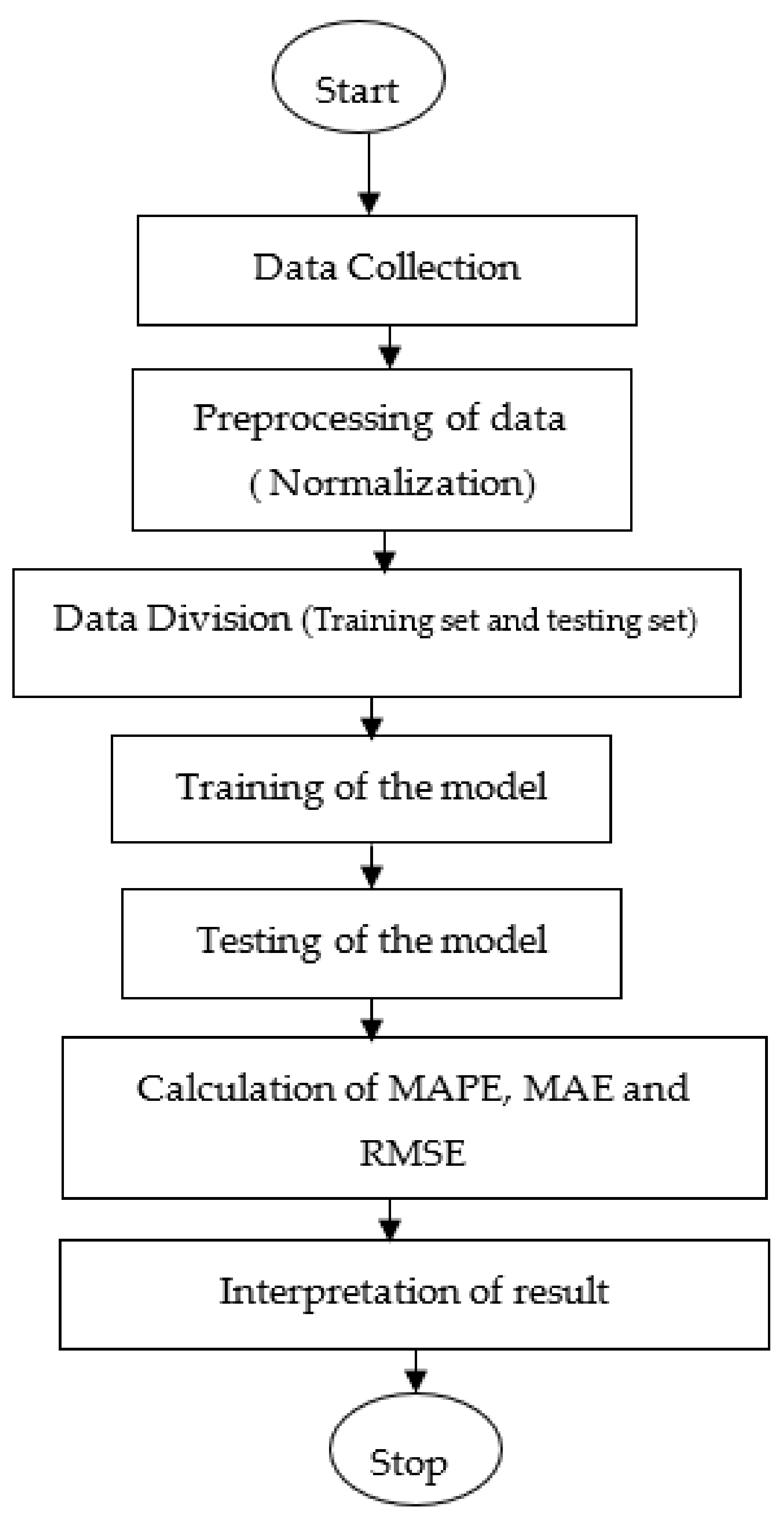 Energies 14 06336 g004 550