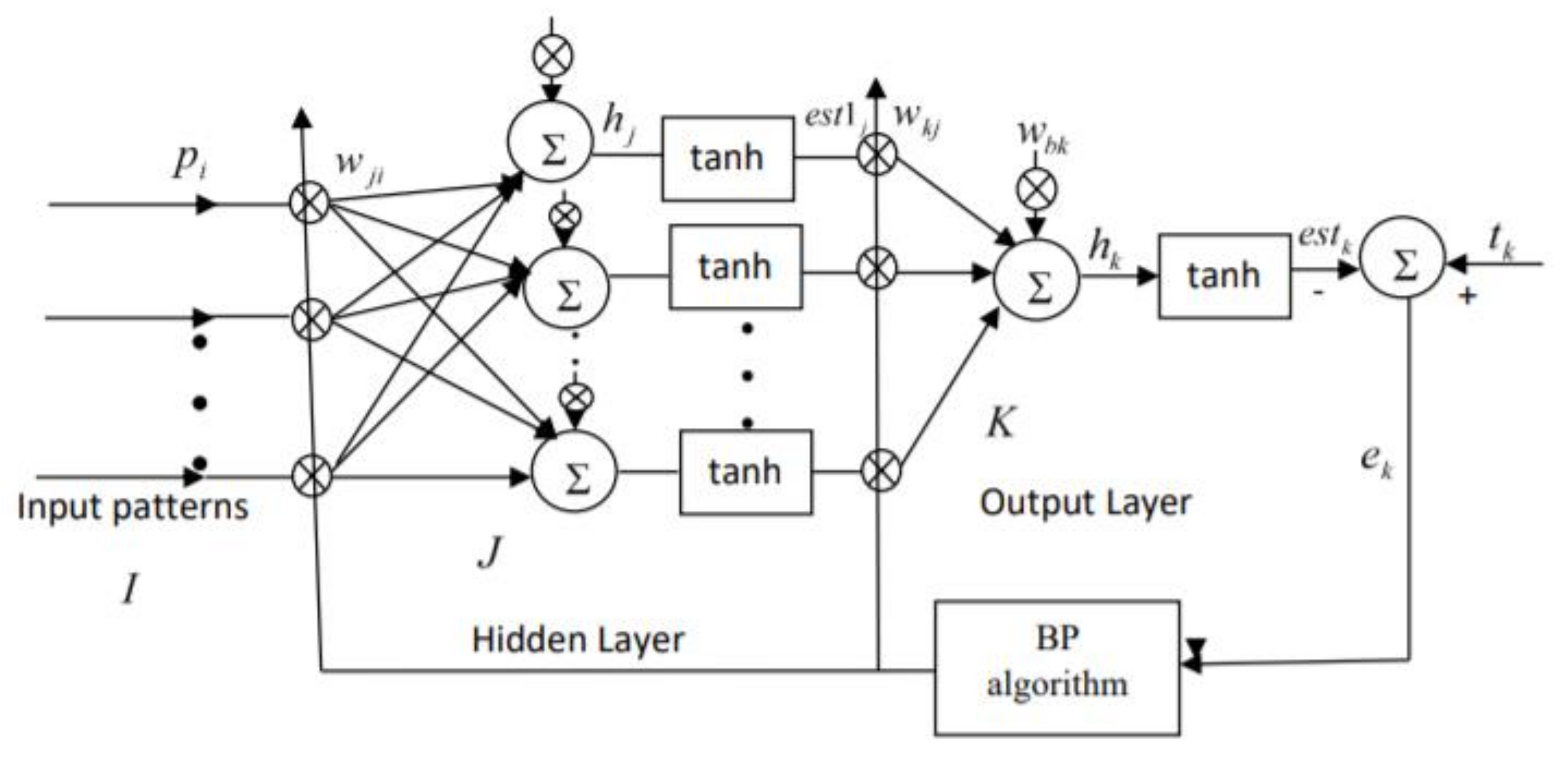 Energies 14 06336 g005 550