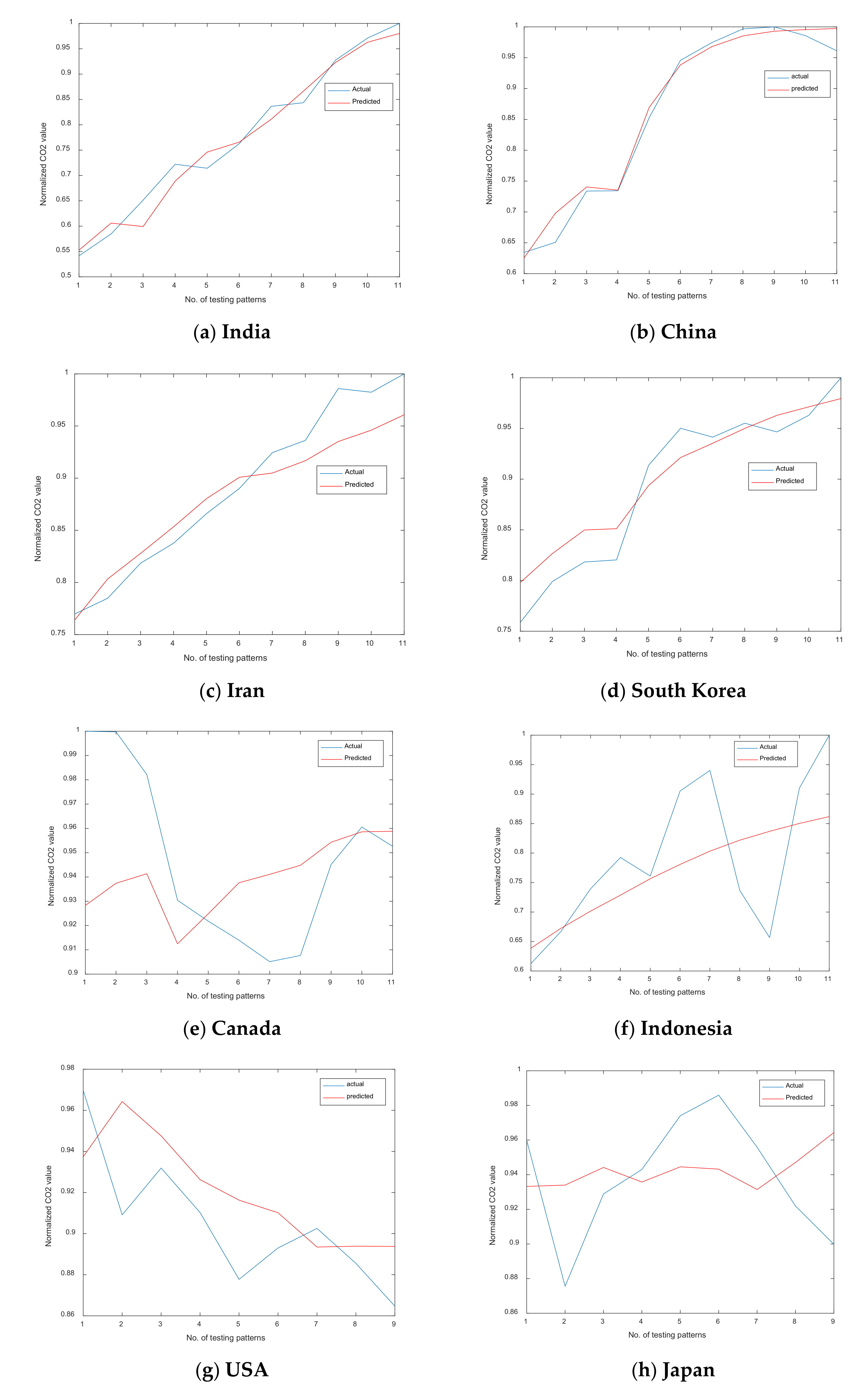 Energies 14 06336 g006a 550