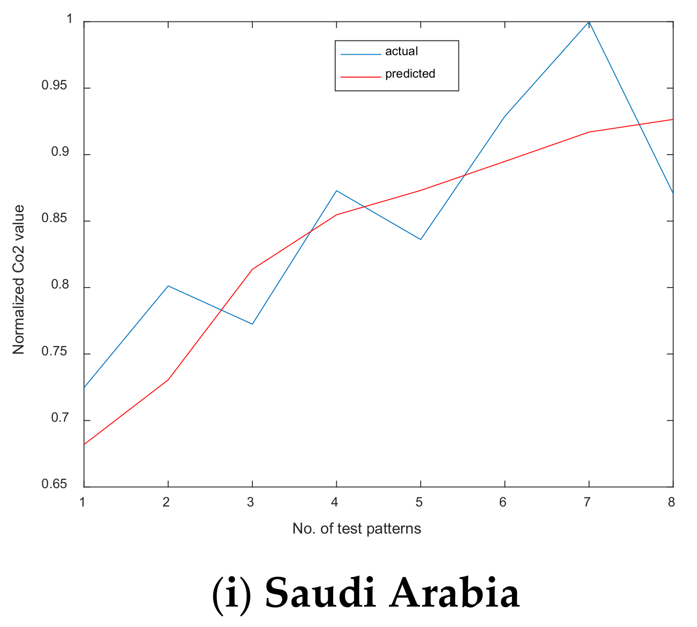 Energies 14 06336 g006b 550