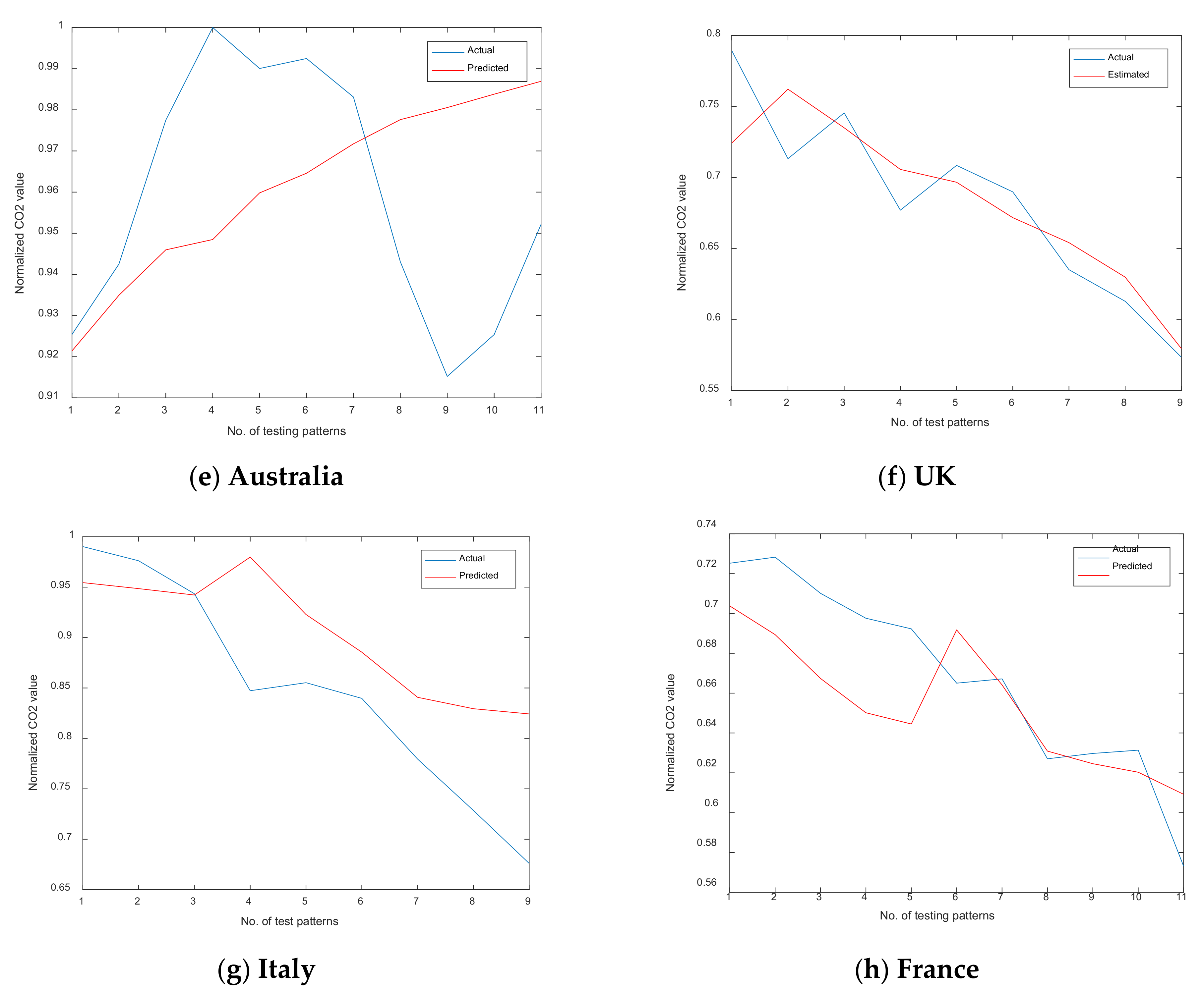Energies 14 06336 g007b 550