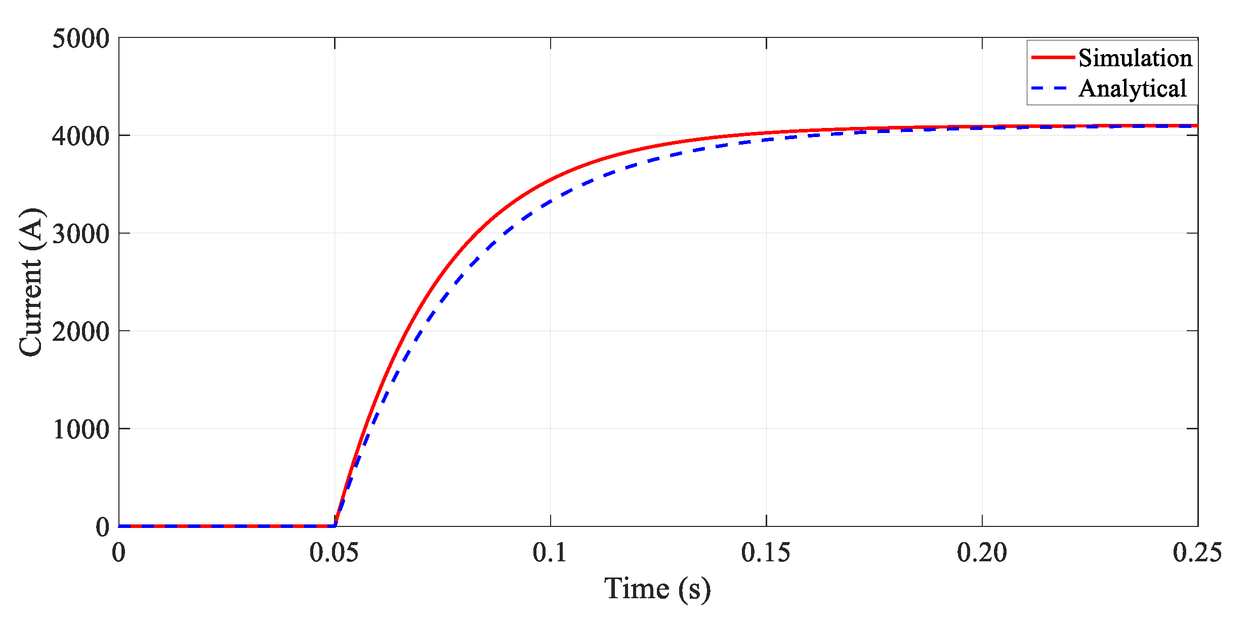 Energies 14 06337 g008 550