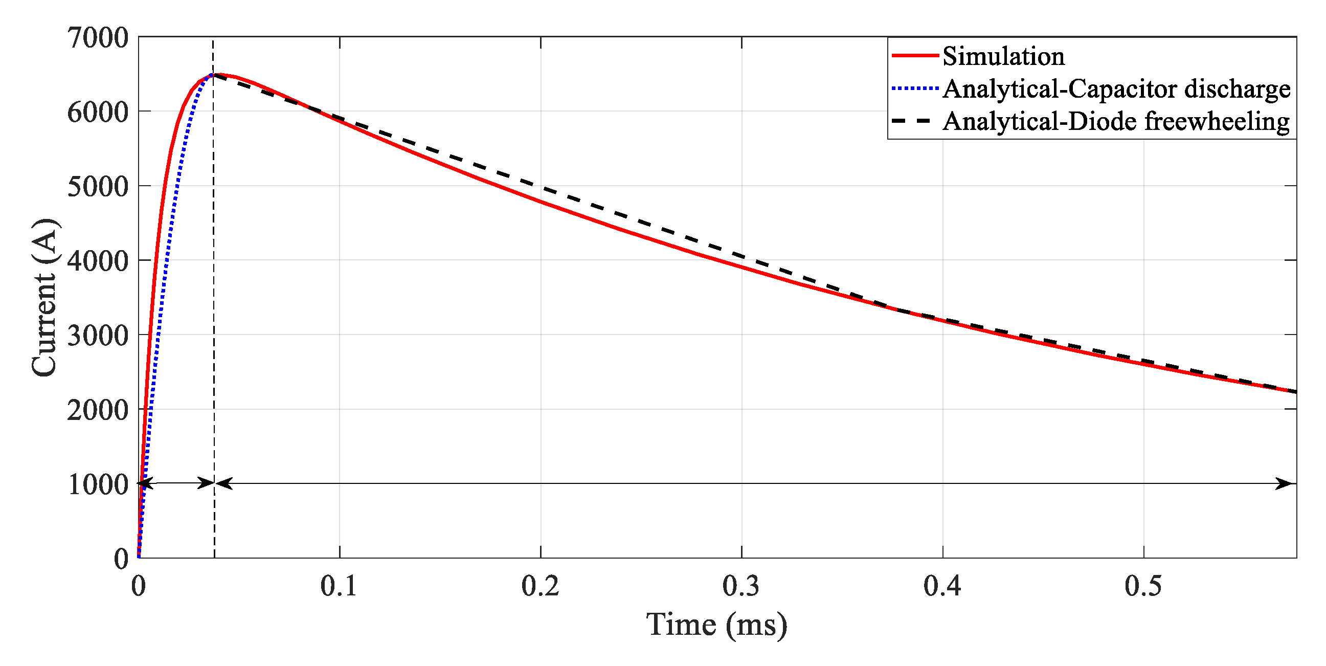 Energies 14 06337 g009 550