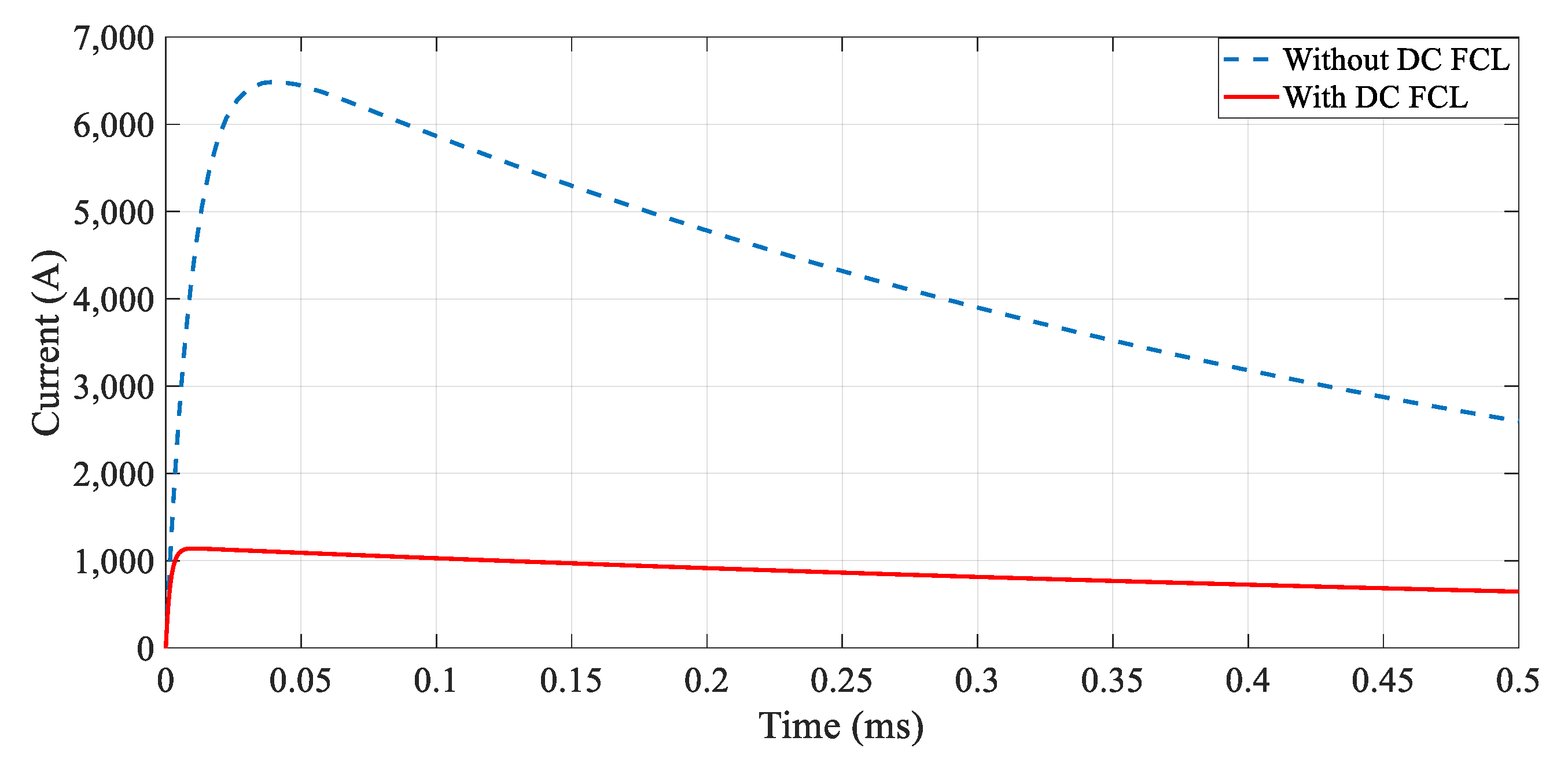 Energies 14 06337 g010 550