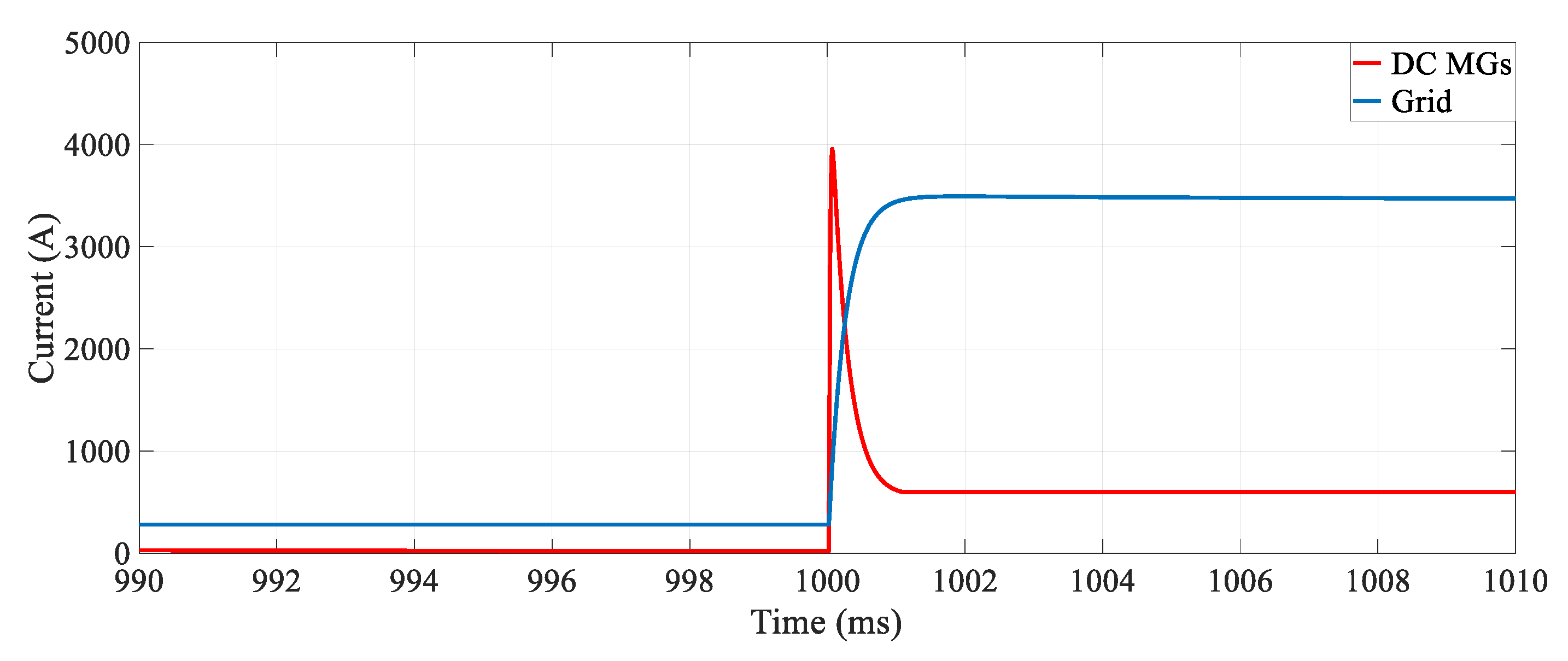 Energies 14 06337 g012 550
