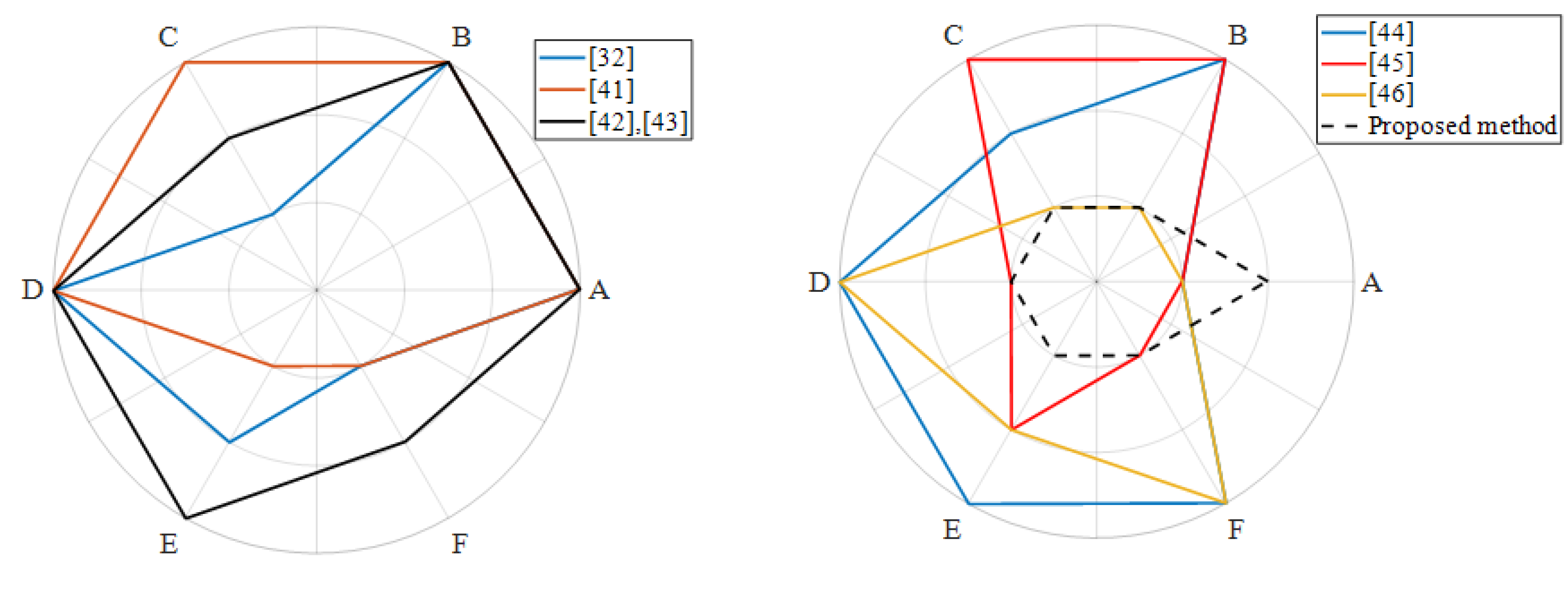 Energies 14 06337 g016 550