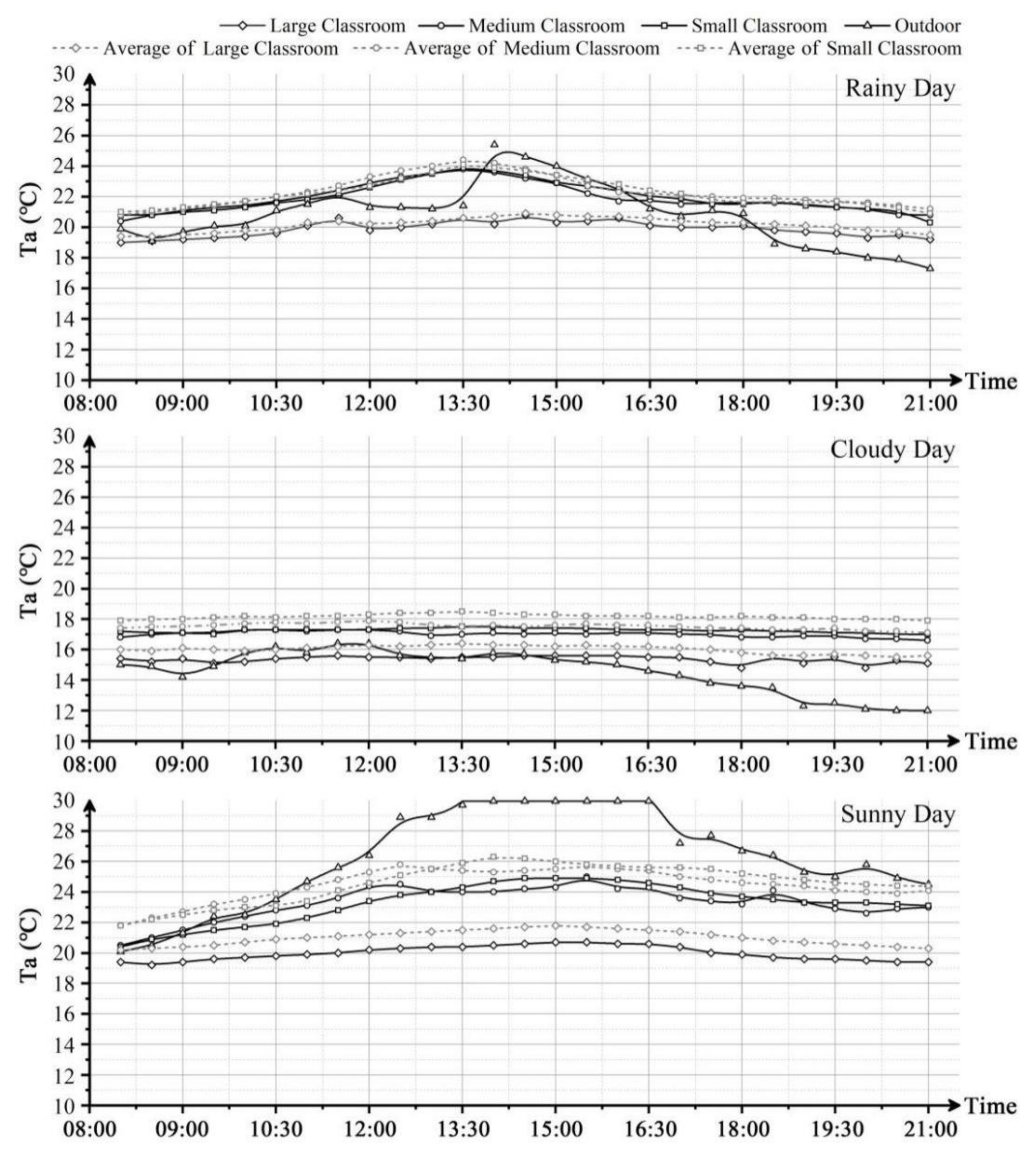 Energies 14 06338 g007