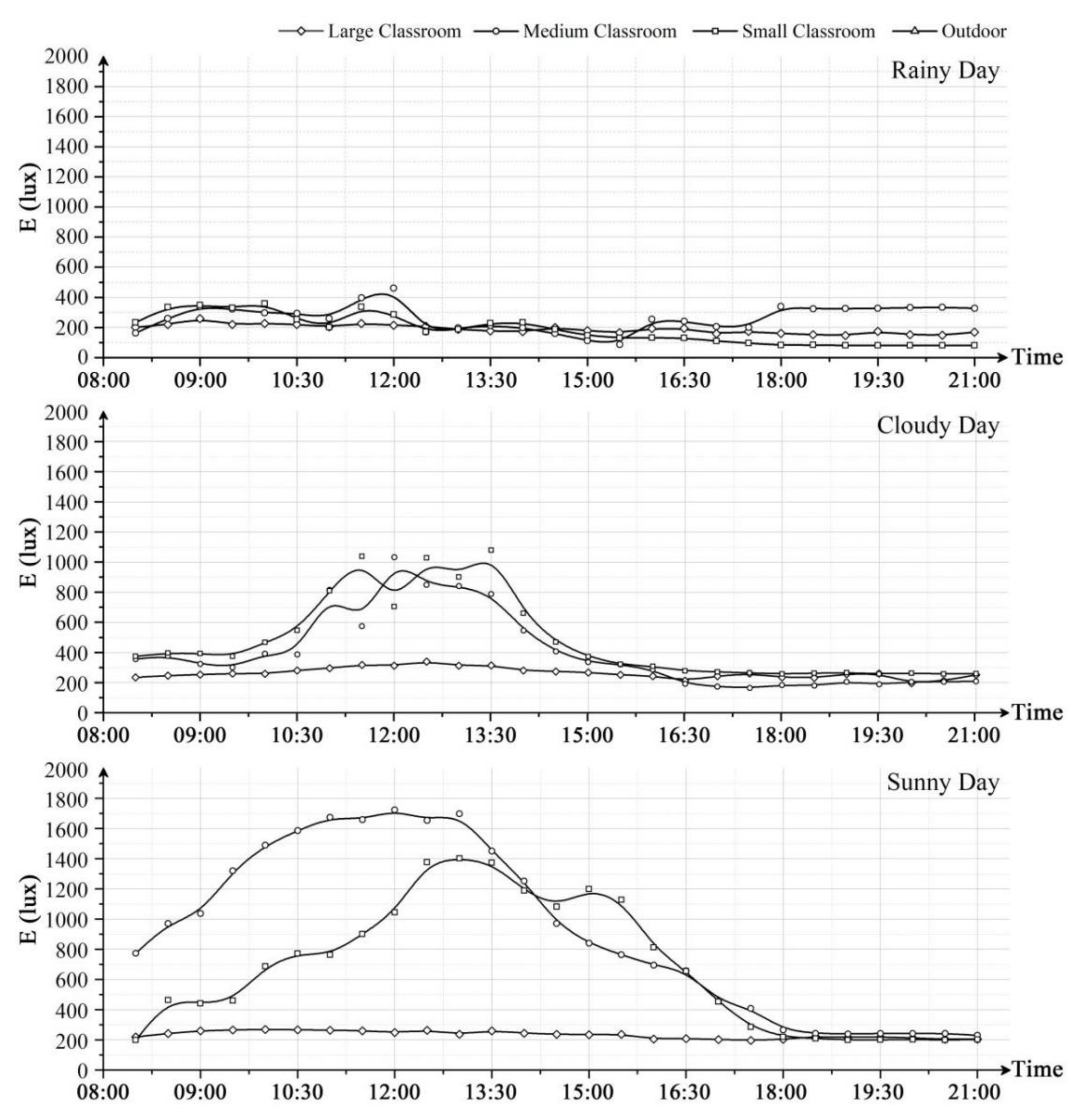 Energies 14 06338 g009