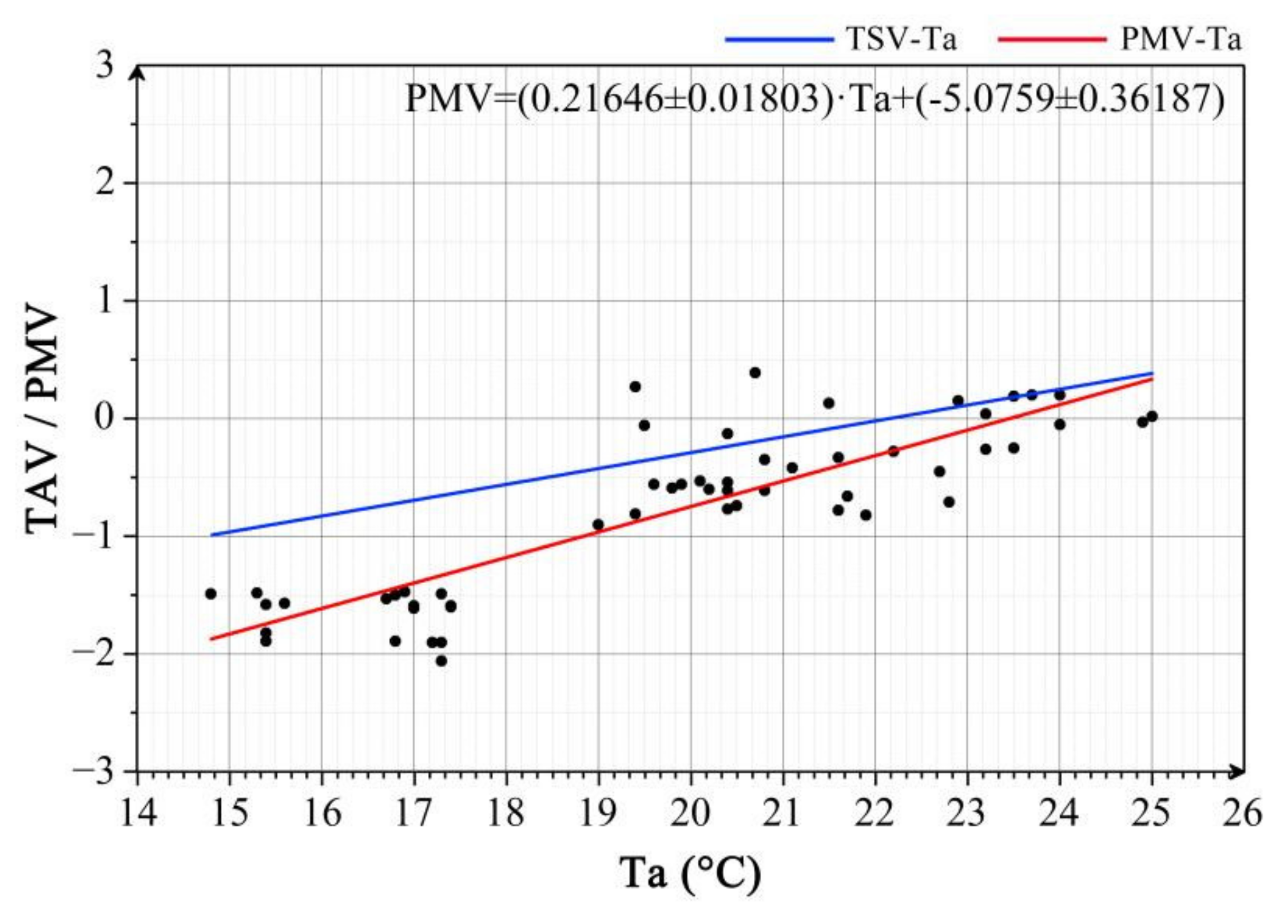 Energies 14 06338 g014