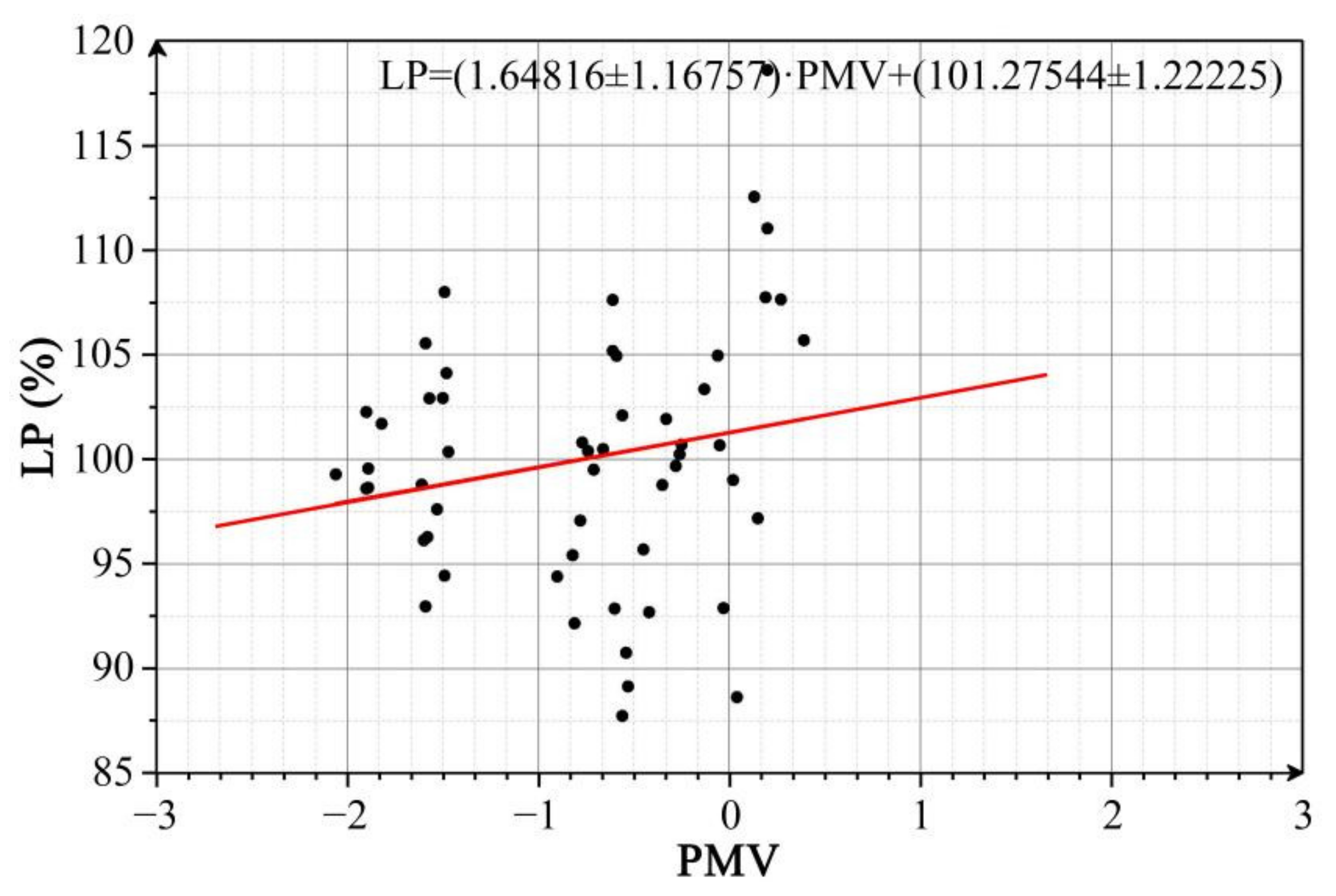 Energies 14 06338 g022