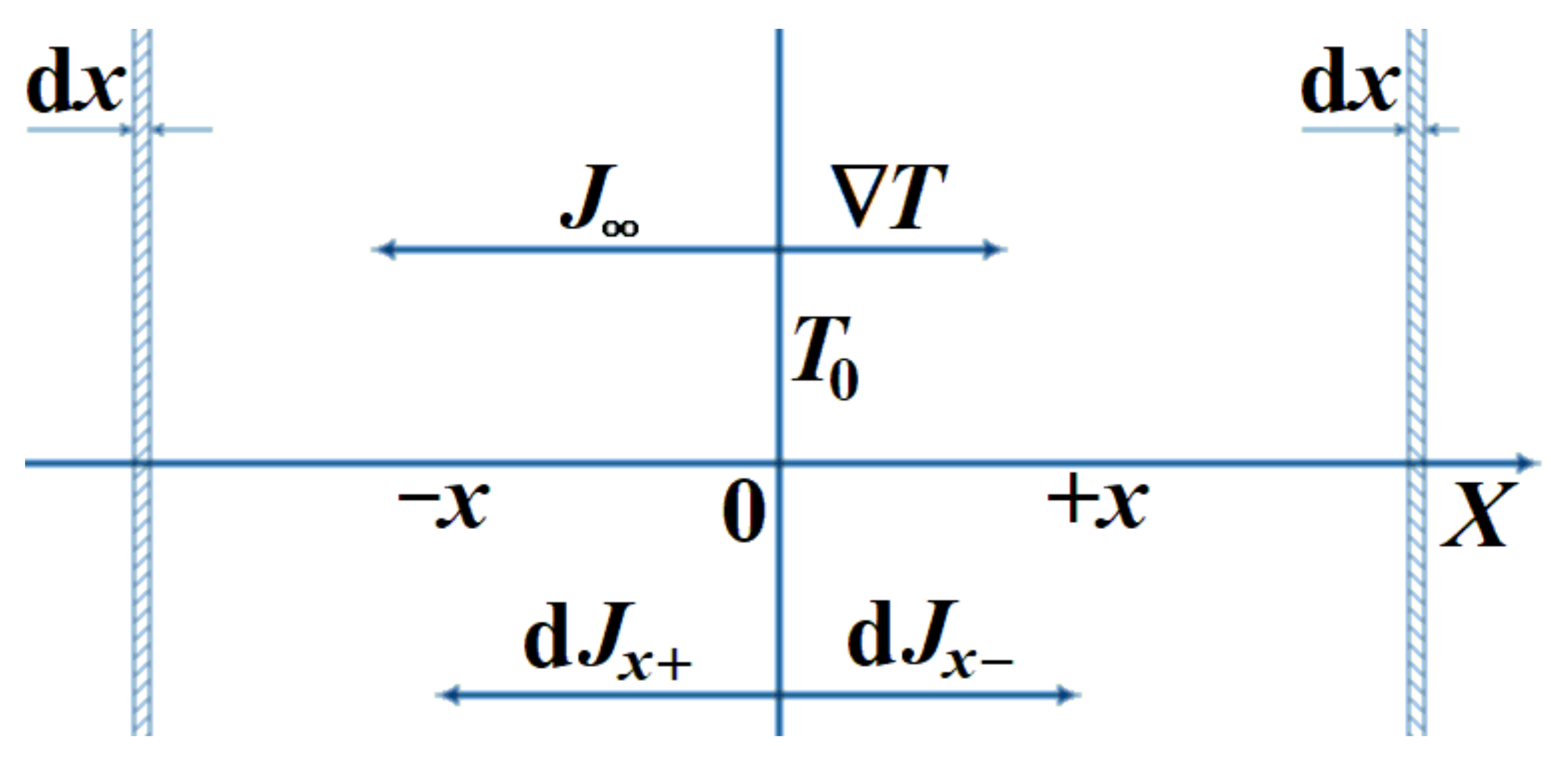 Energies 14 06339 g002 550