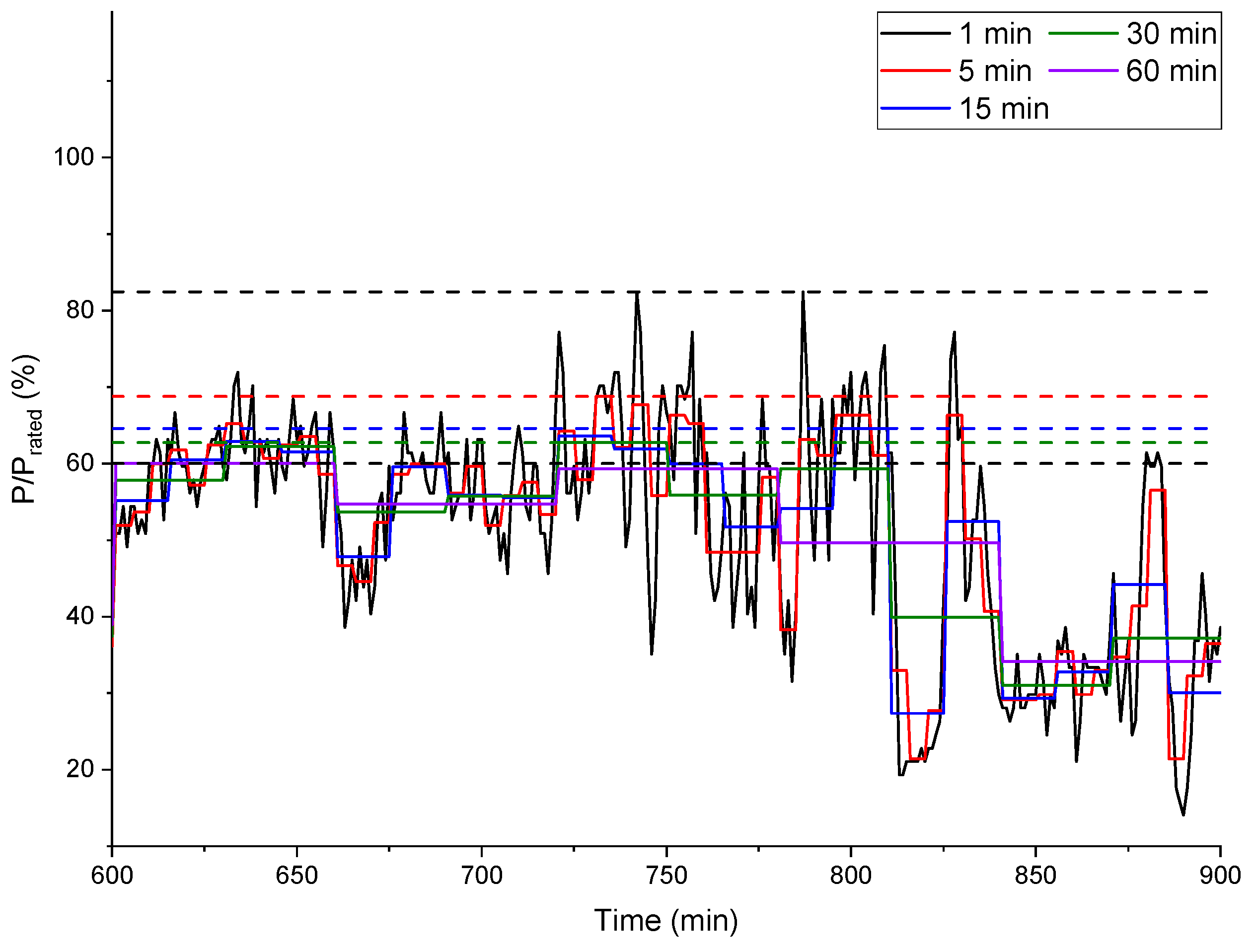 Energies 14 06340 g001 550