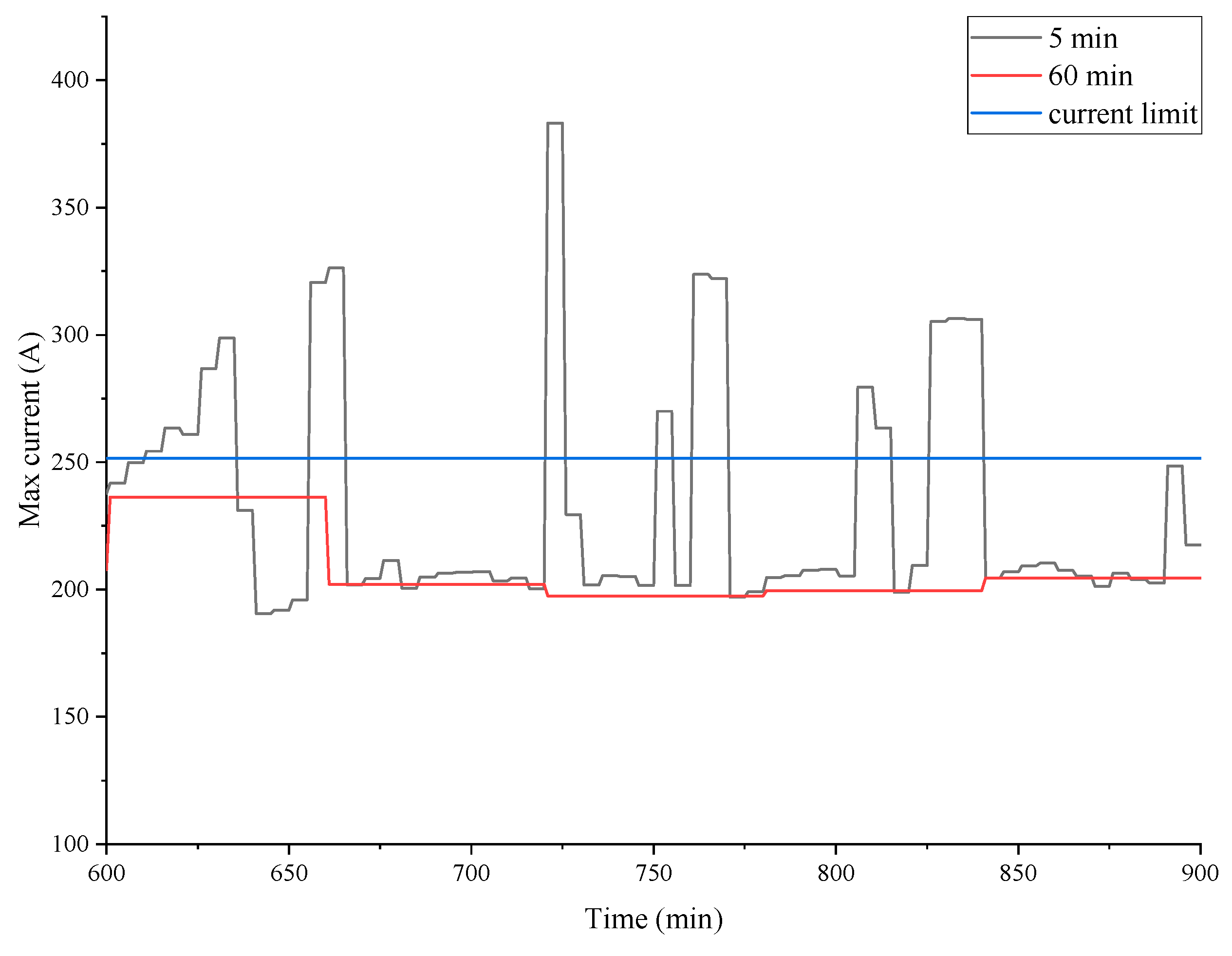 Energies 14 06340 g002 550