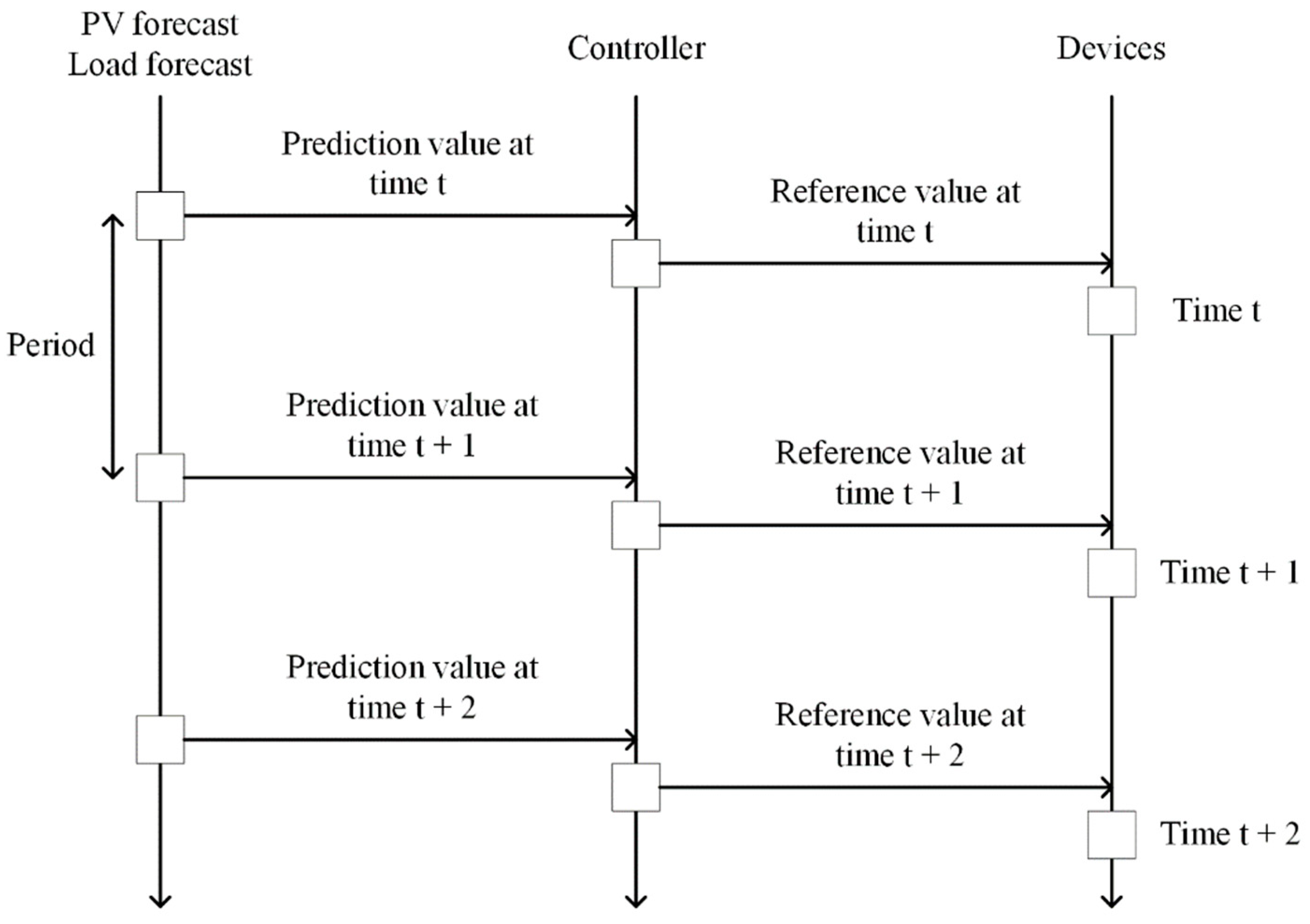 Energies 14 06340 g003 550