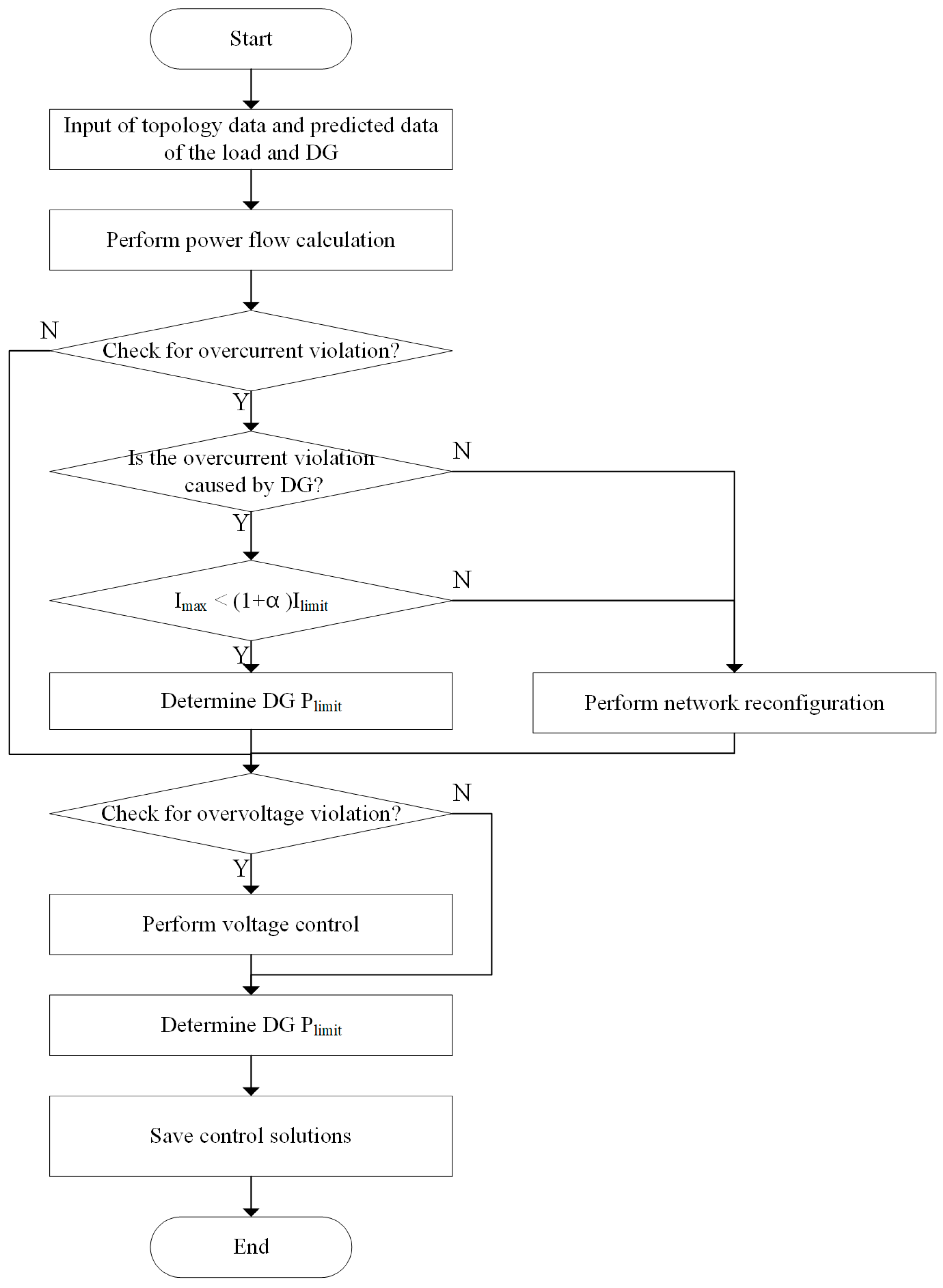 Energies 14 06340 g004 550