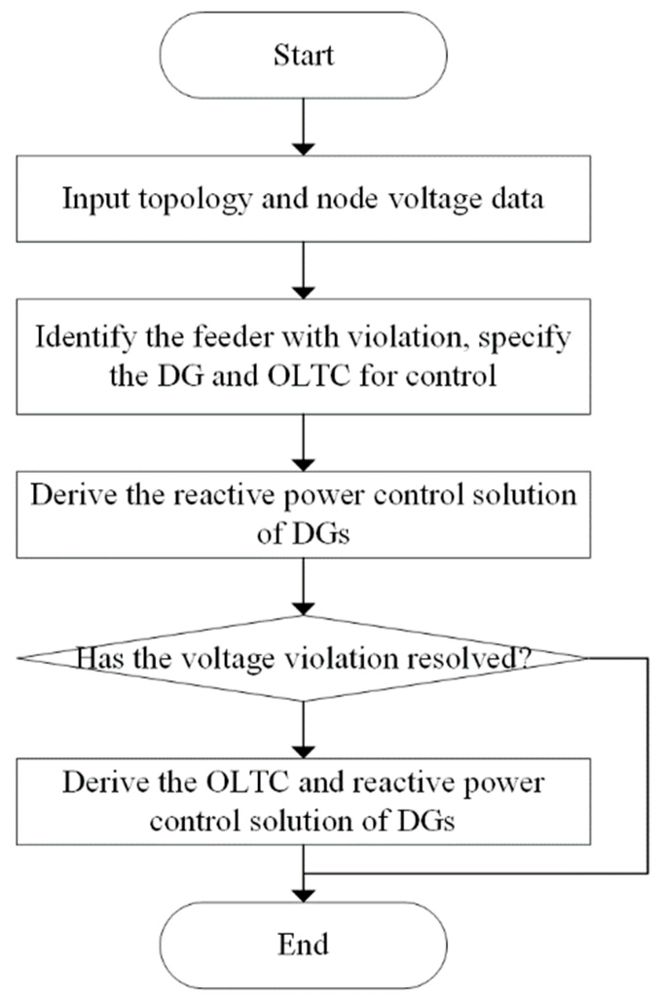 Energies 14 06340 g005 550