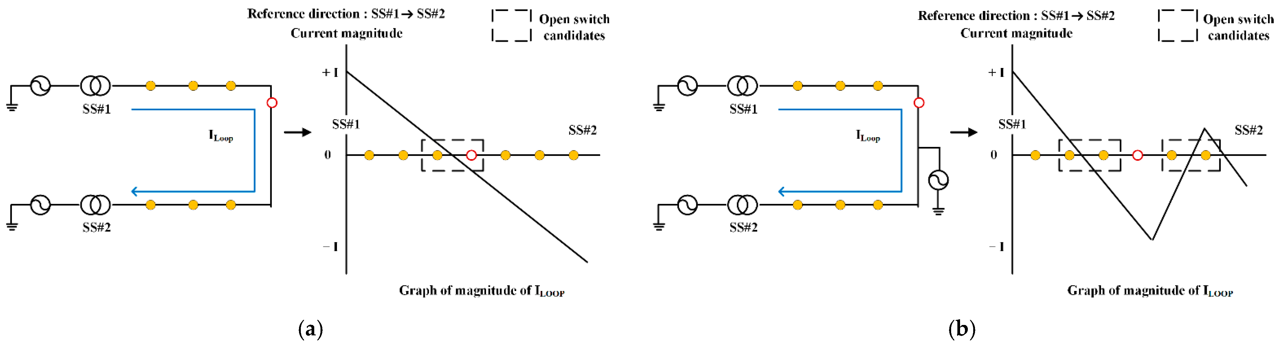 Energies 14 06340 g006 550