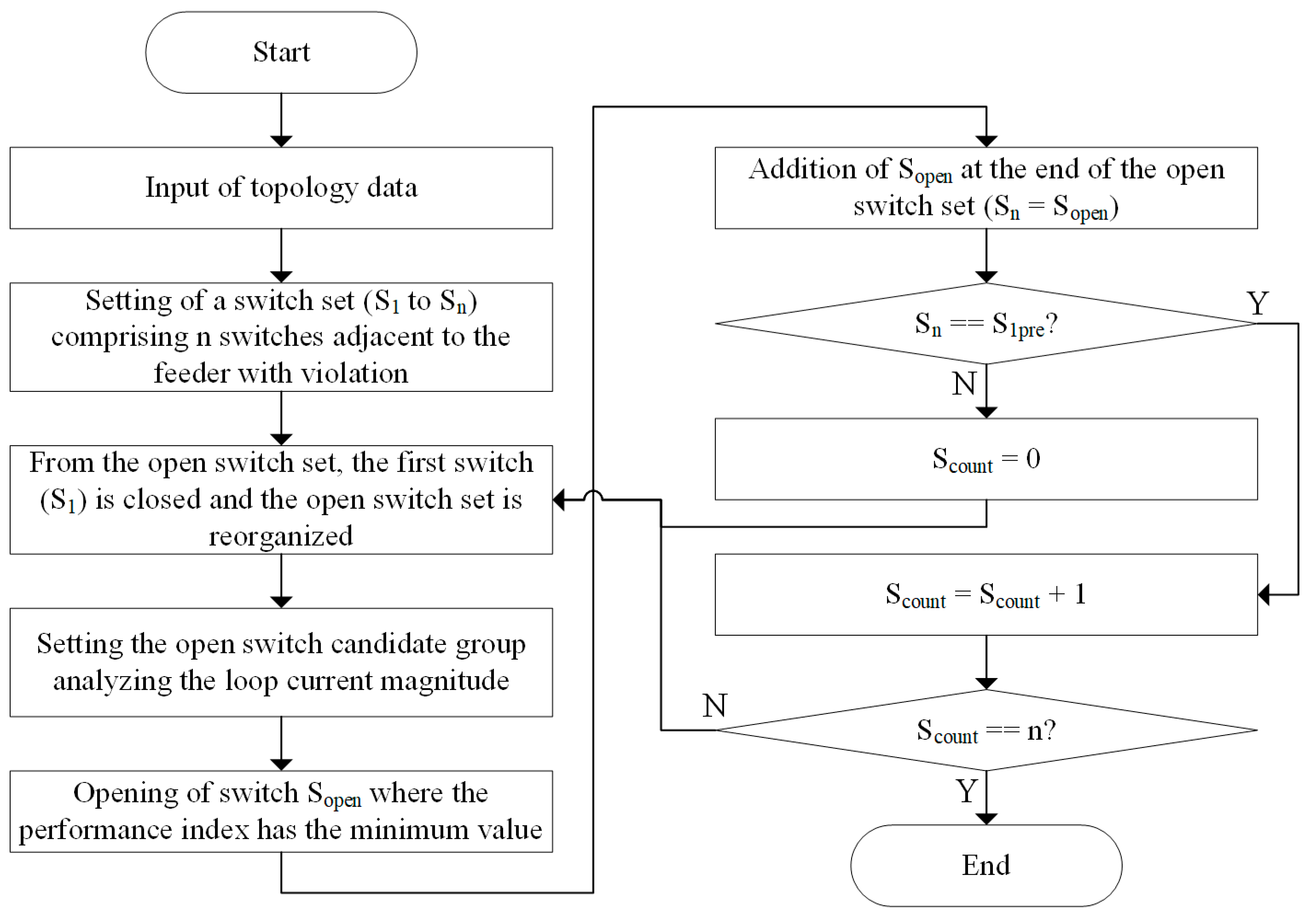 Energies 14 06340 g007 550