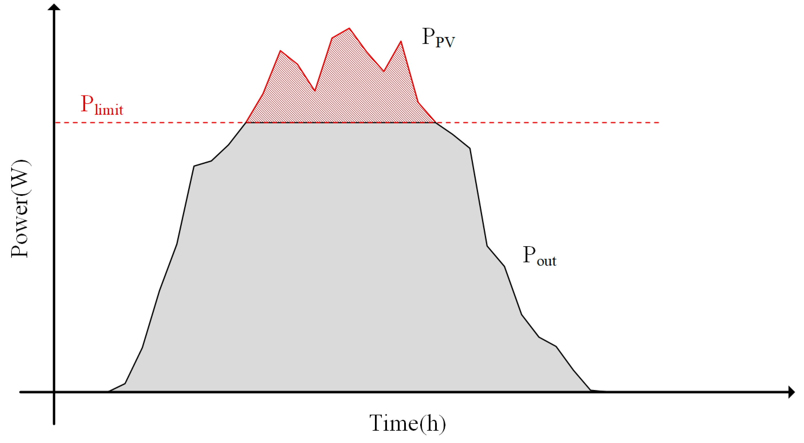 Energies 14 06340 g008 550
