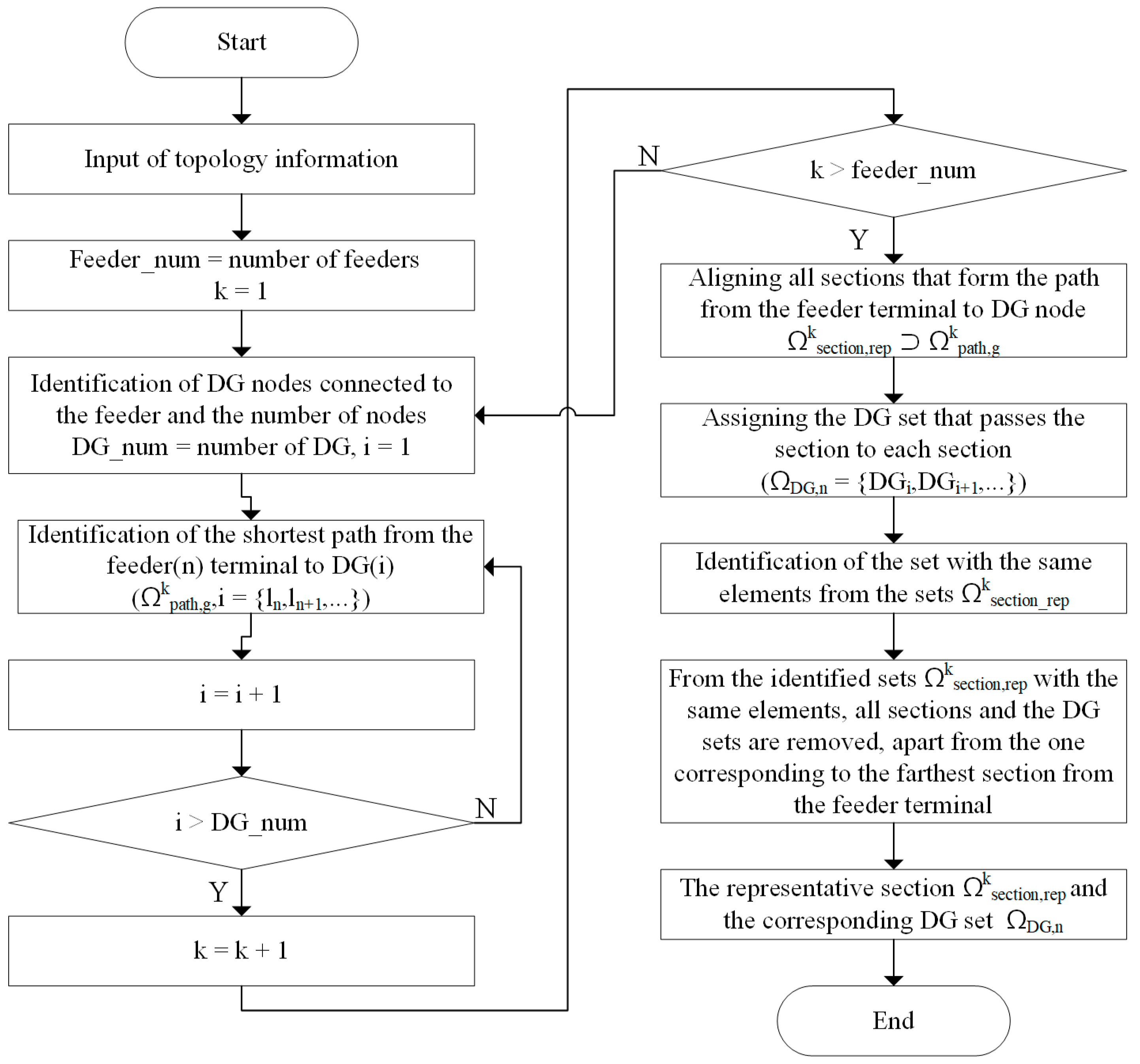Energies 14 06340 g010 550