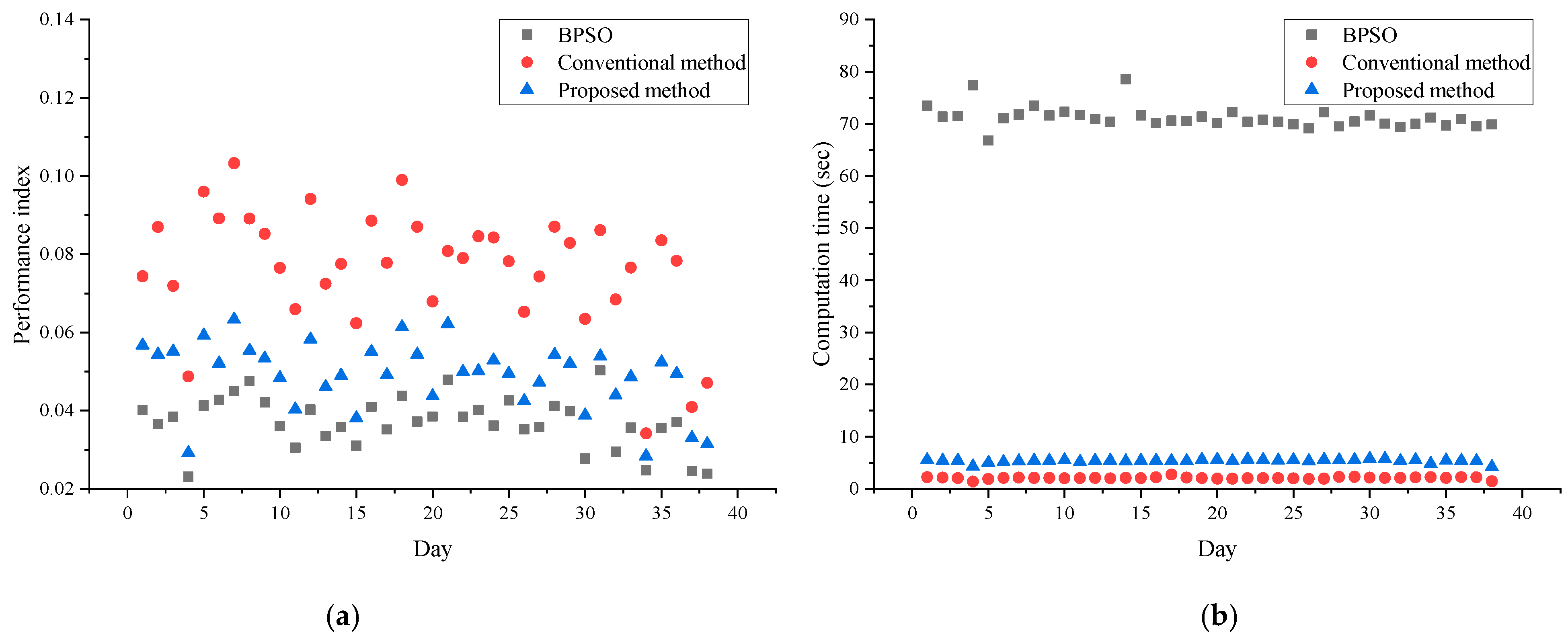 Energies 14 06340 g014 550