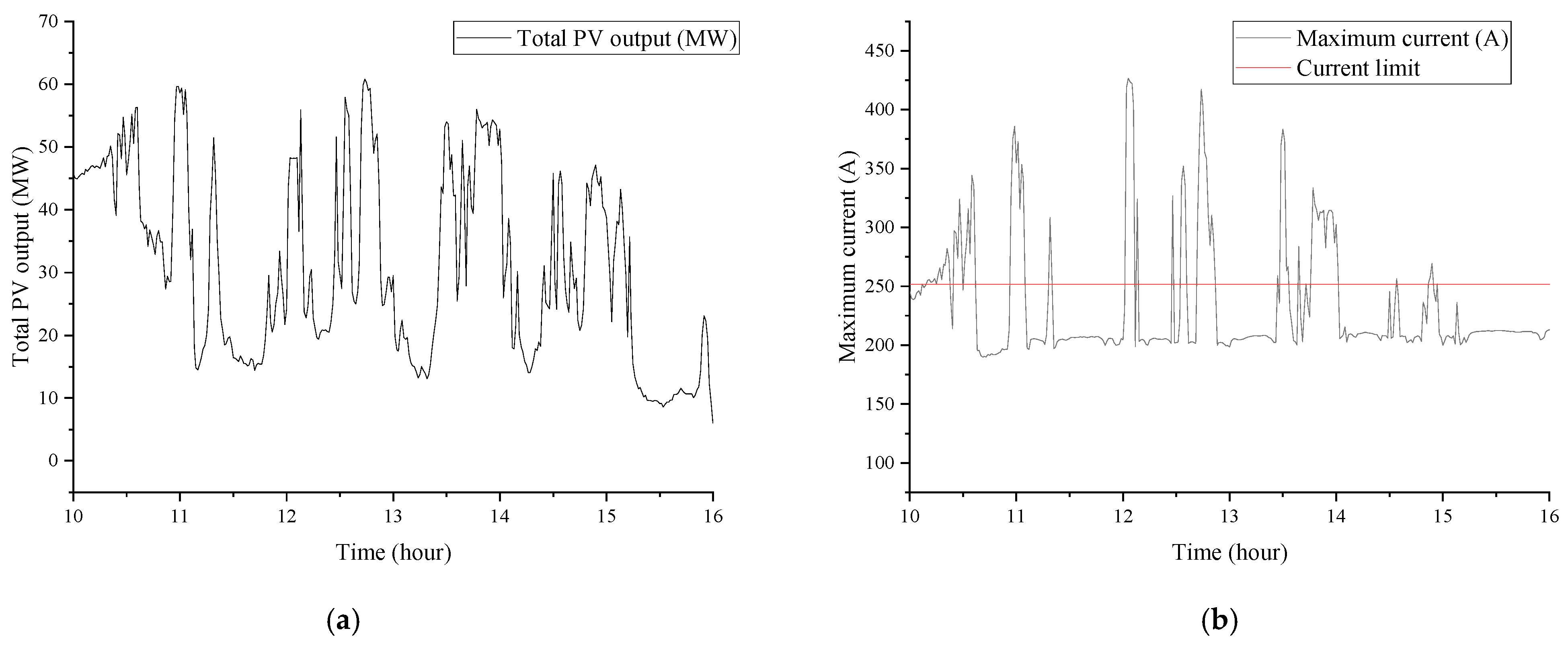 Energies 14 06340 g015 550