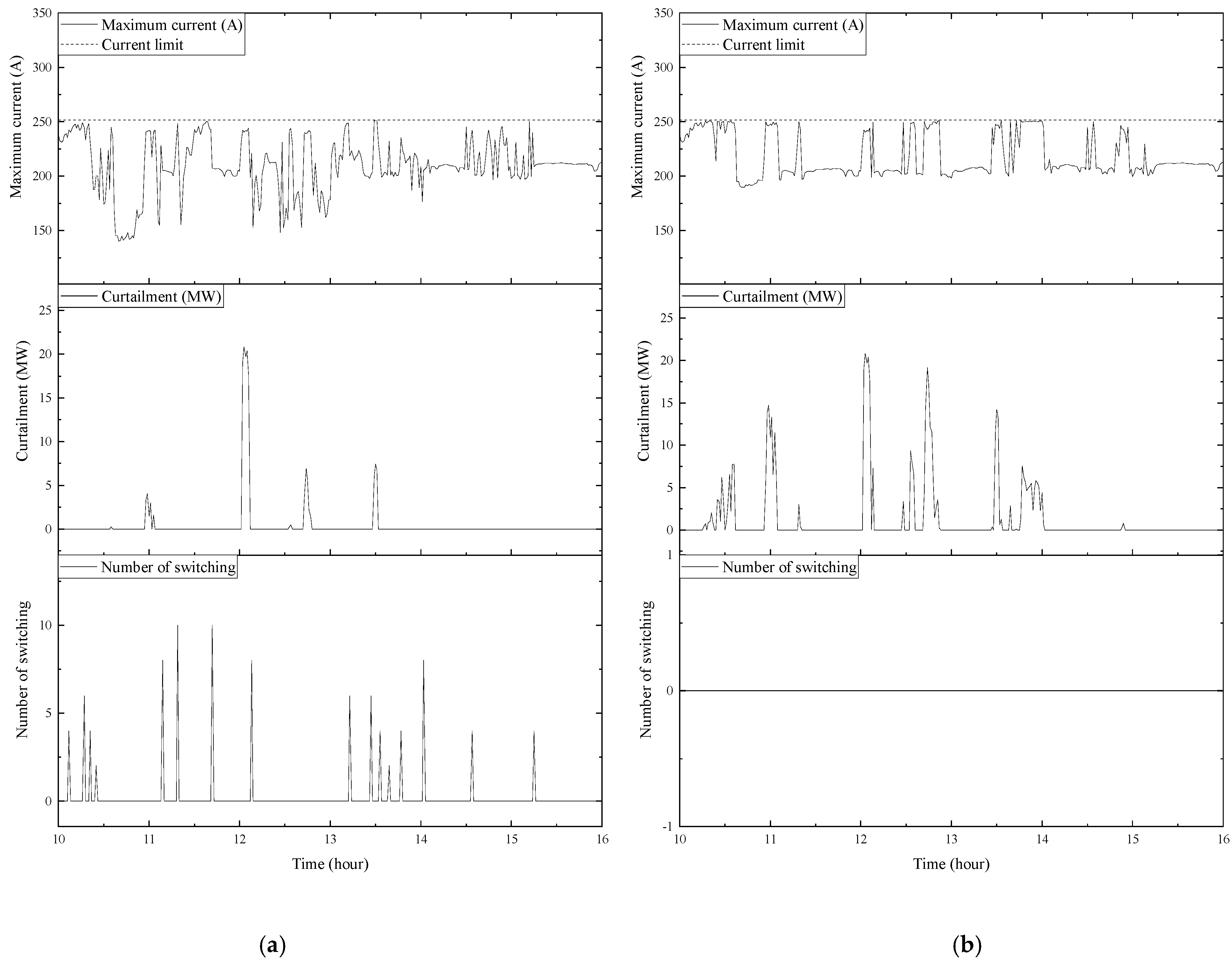 Energies 14 06340 g016 550