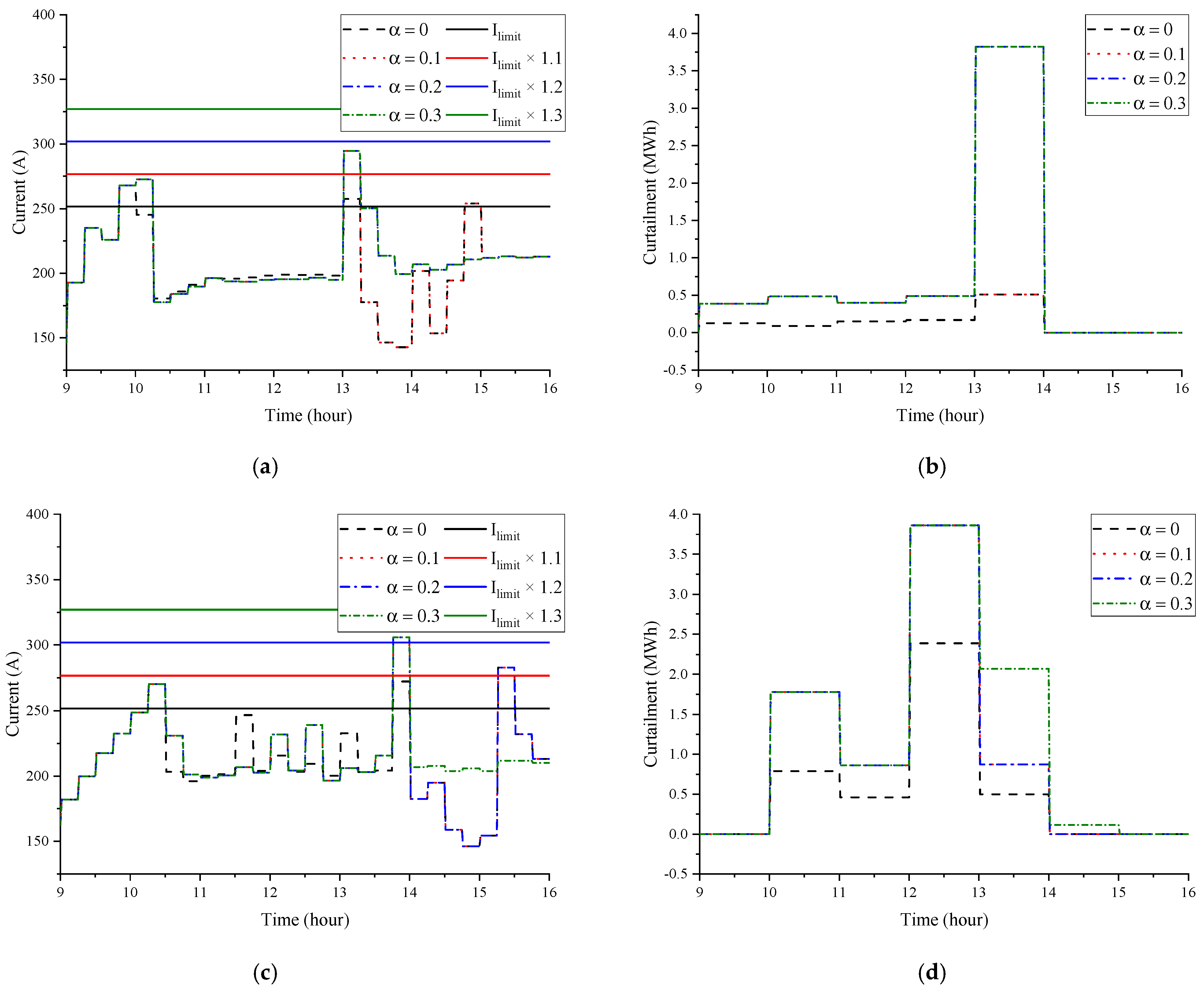 Energies 14 06340 g017 550