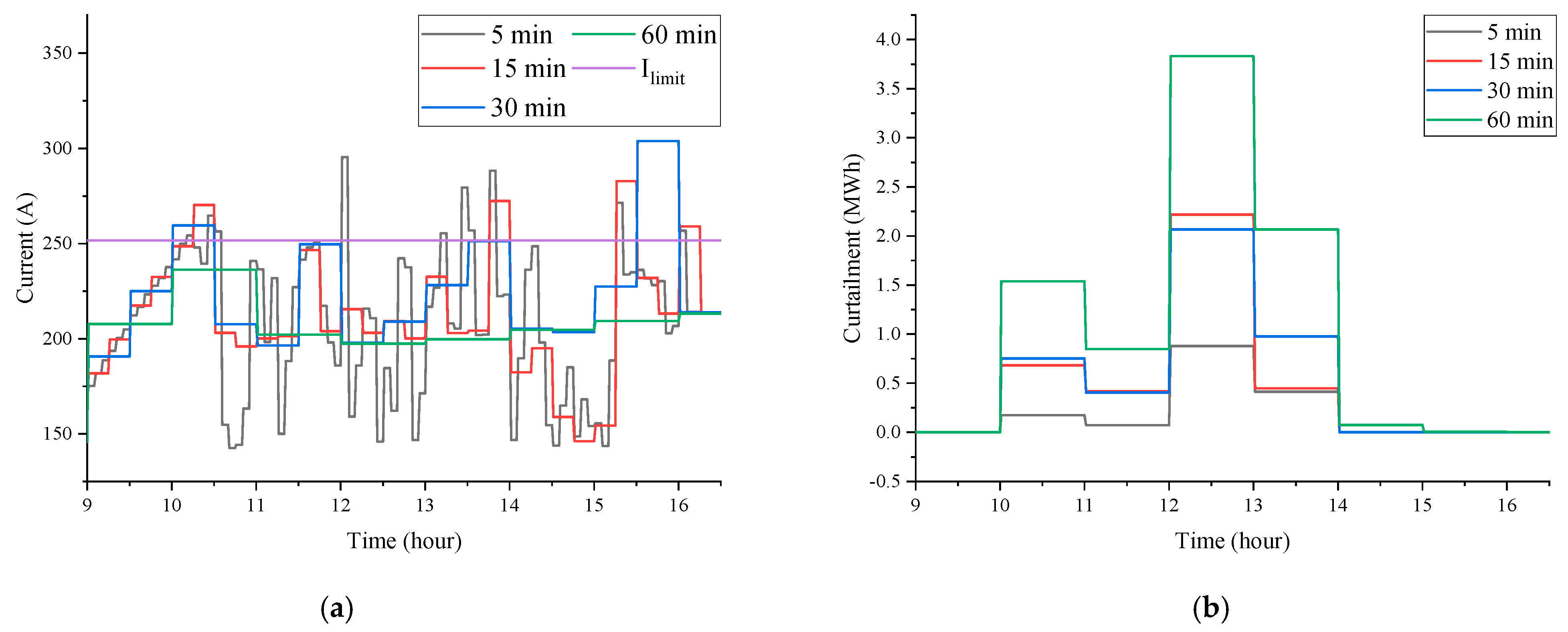 Energies 14 06340 g018 550