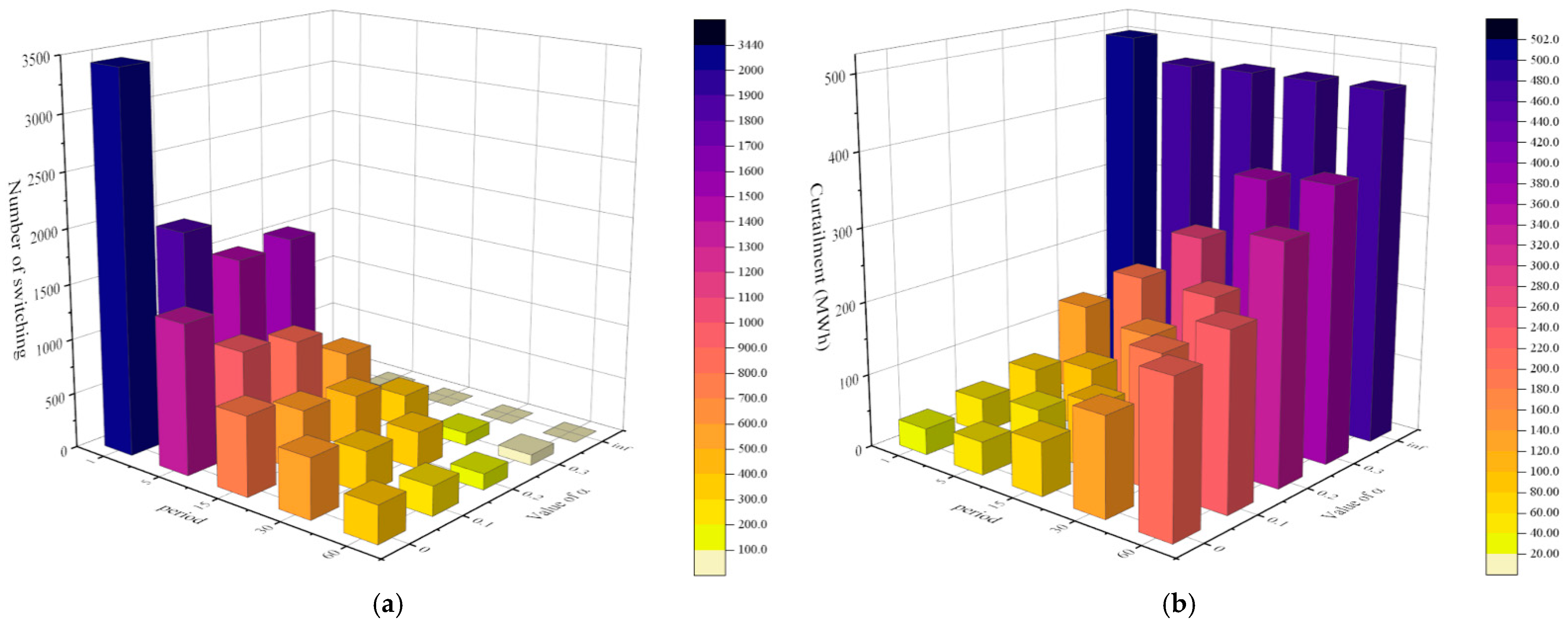 Energies 14 06340 g019 550