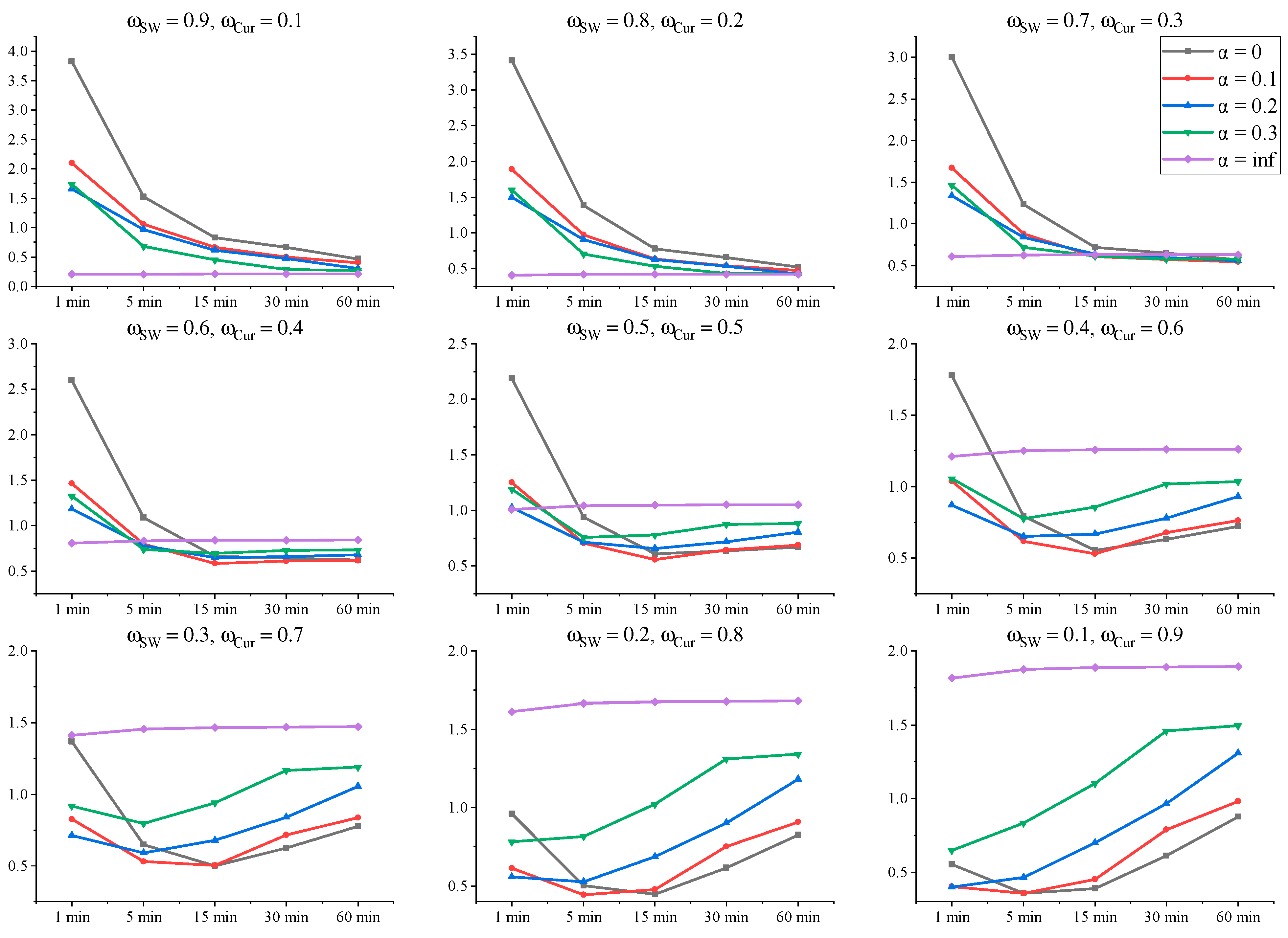 Energies 14 06340 g020 550