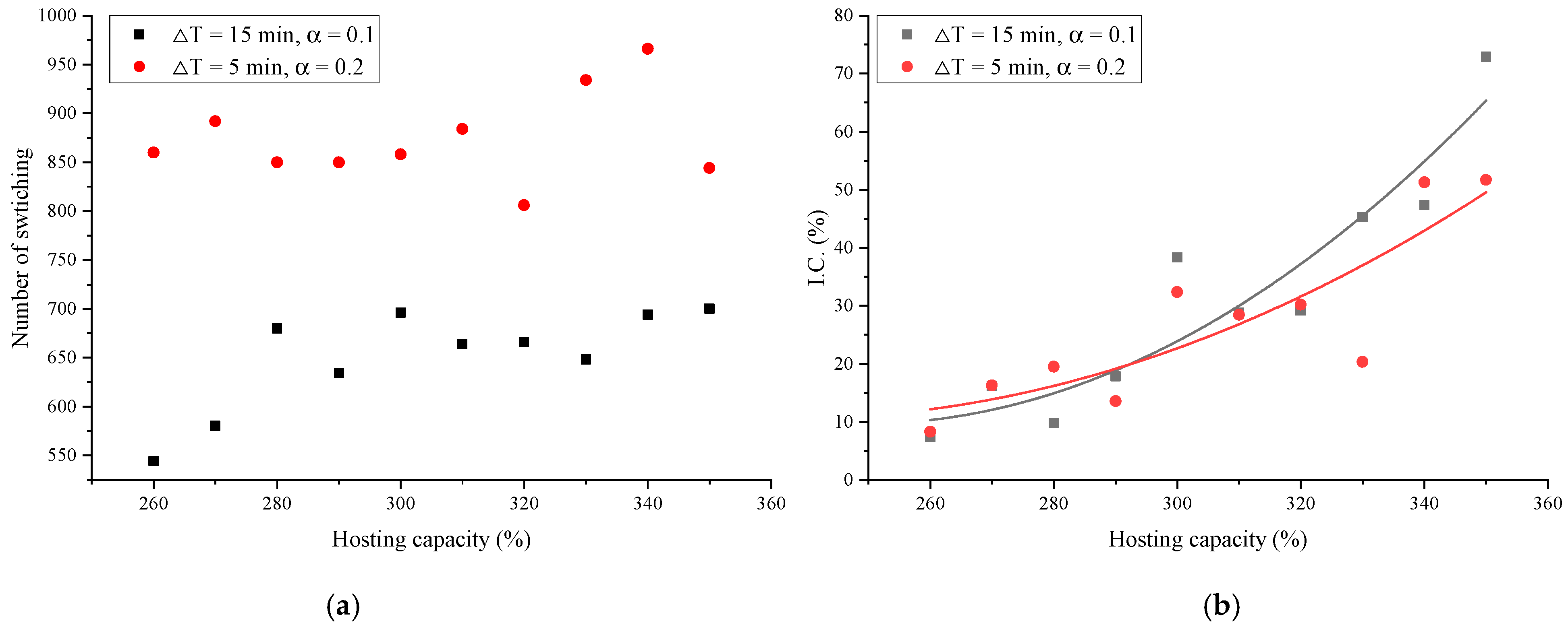 Energies 14 06340 g021 550